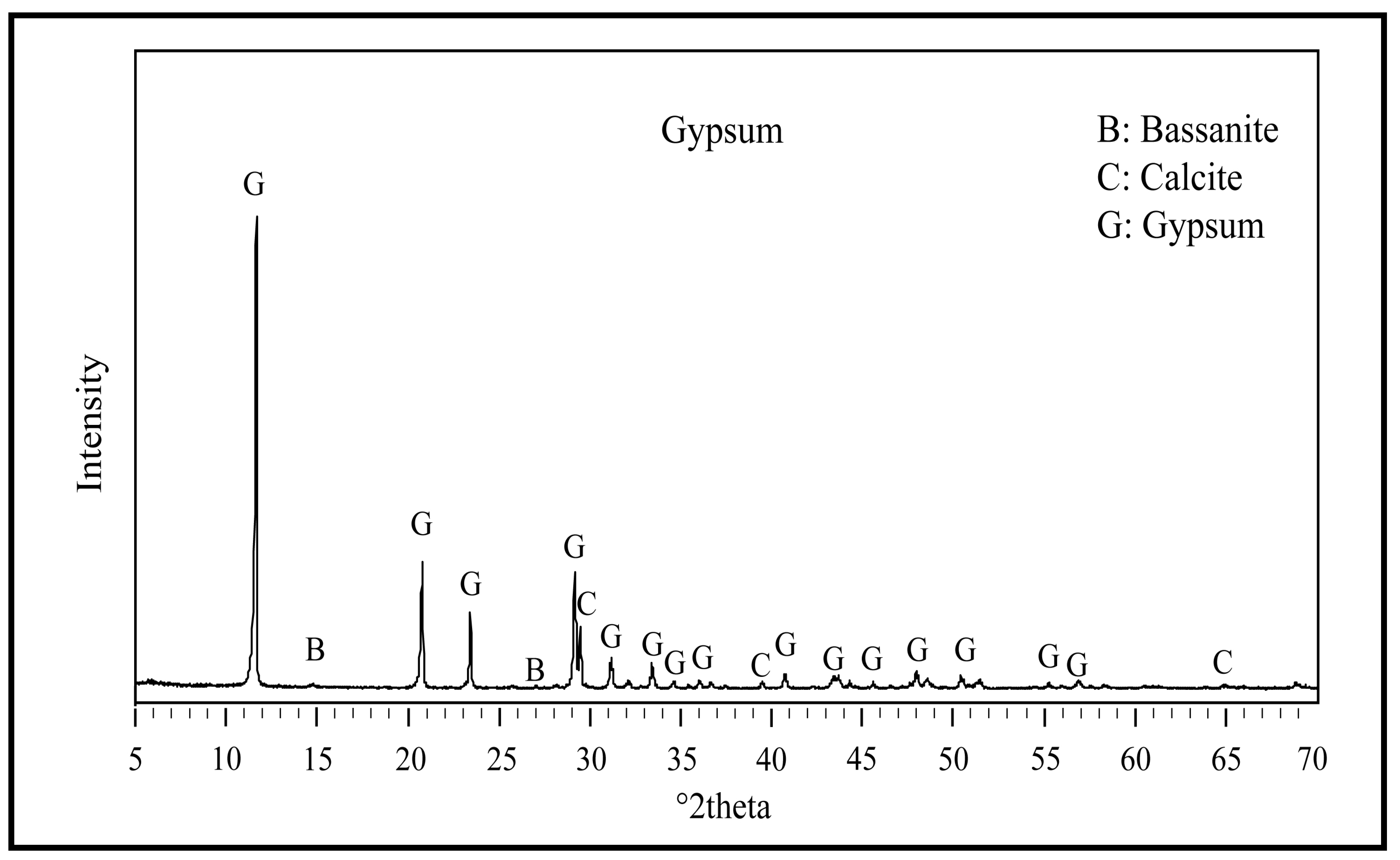 Inorganics 11 00035 g003 Inorganics 11 00035 g003