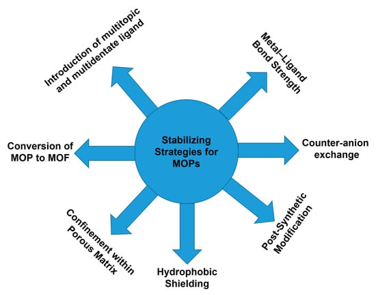 Inorganics 11 00036 g003