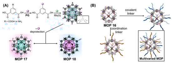 Inorganics 11 00036 g011
