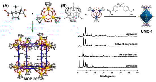 Inorganics 11 00036 g012