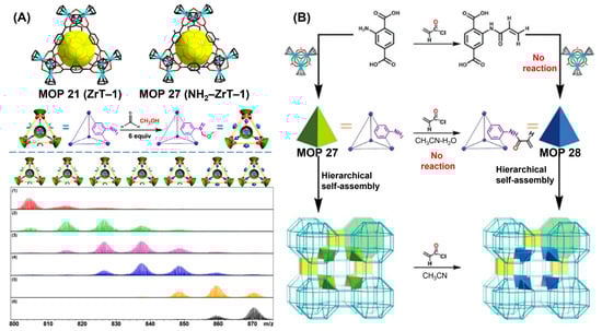 Inorganics 11 00036 g013