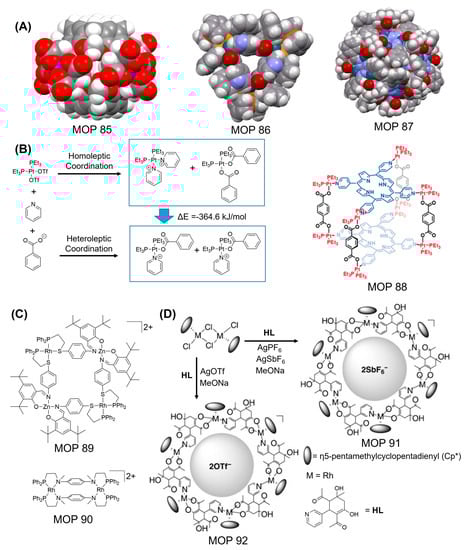 Inorganics 11 00036 g028
