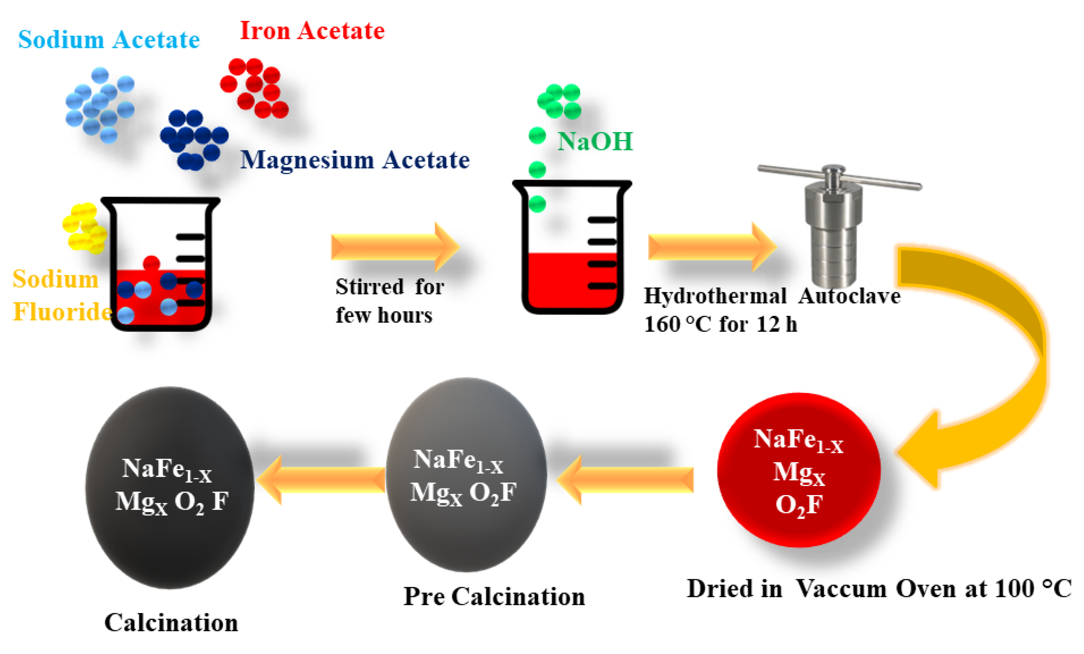 Inorganics 11 00037 g001