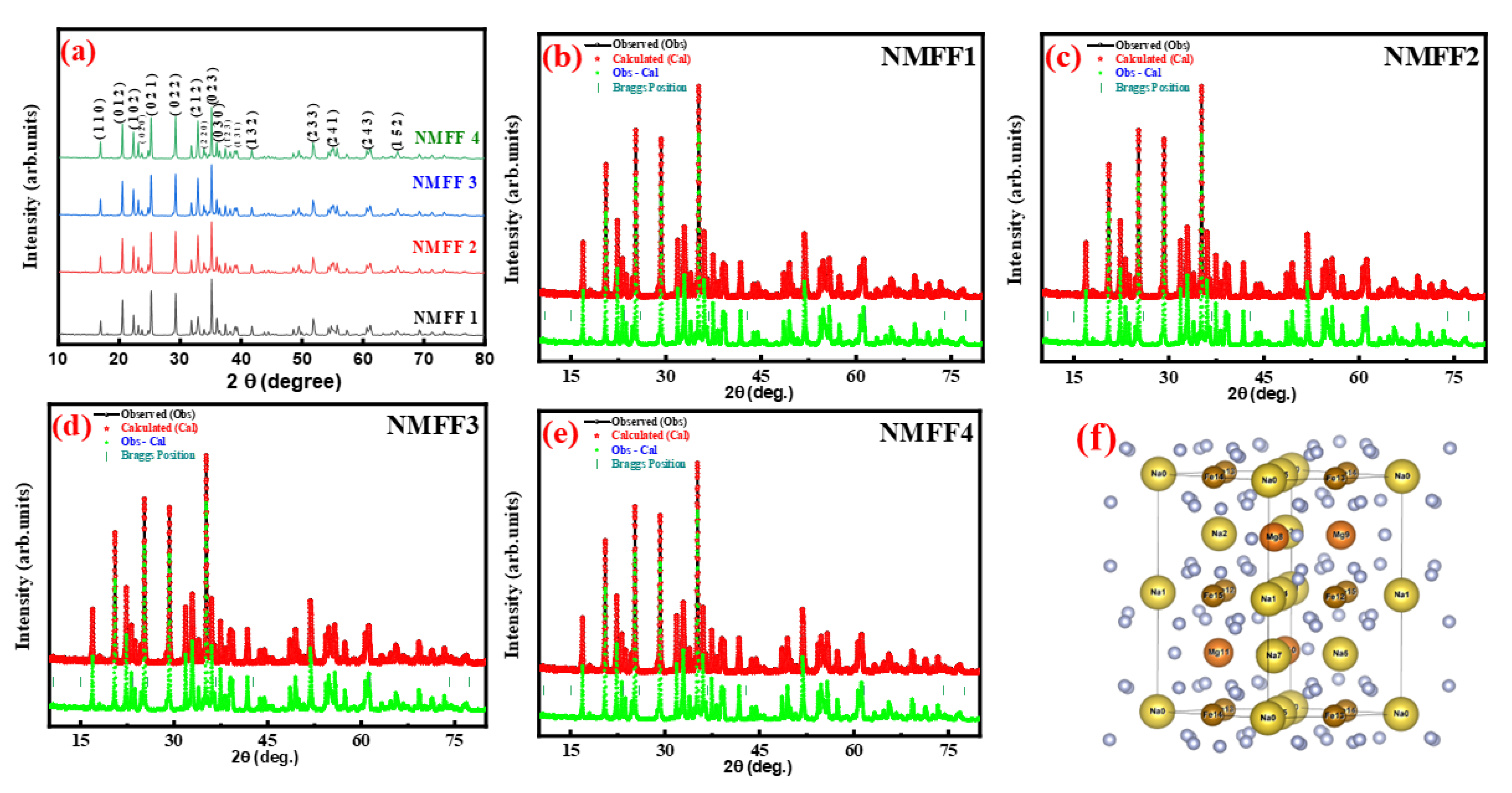 Inorganics 11 00037 g002