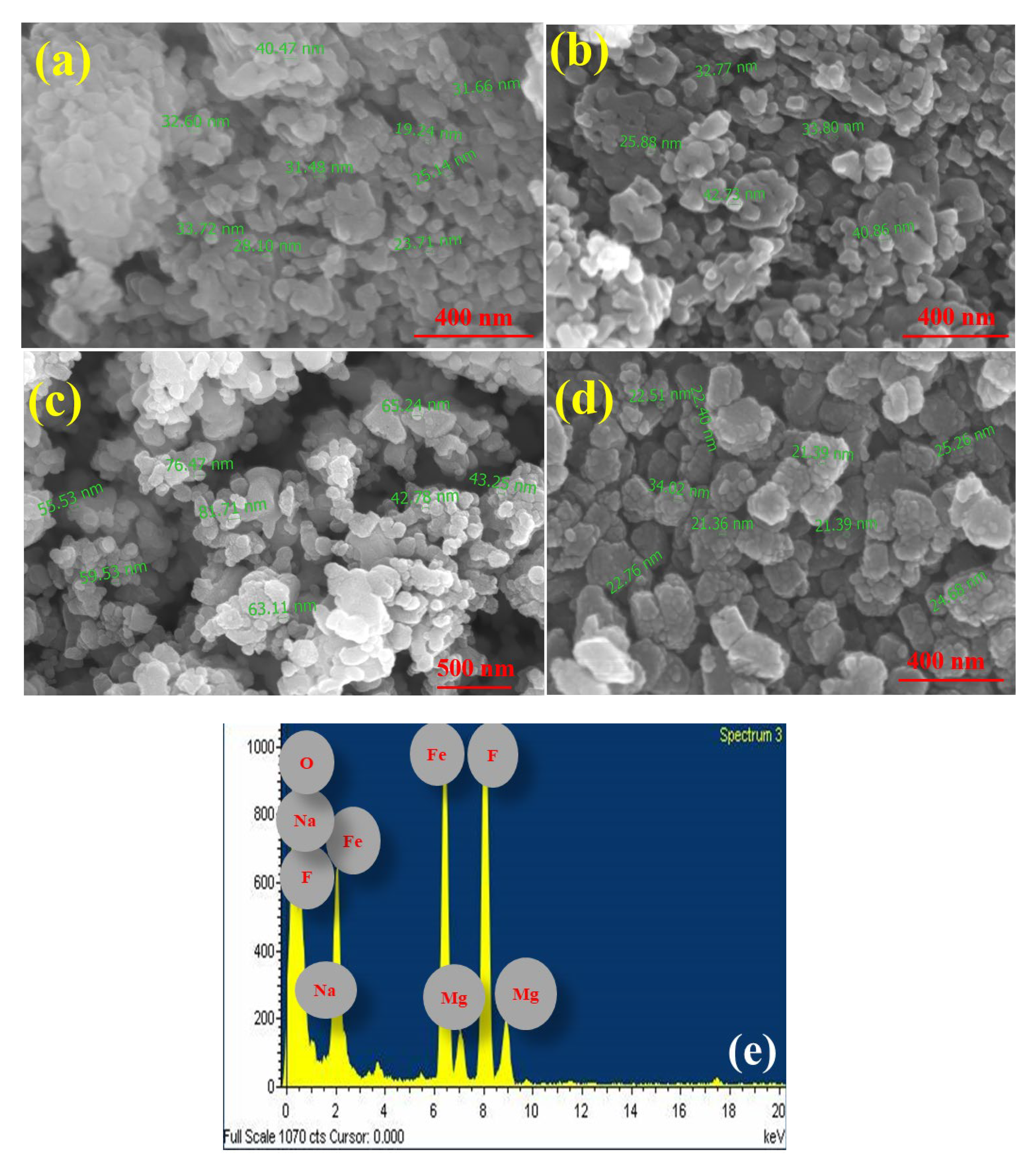 Inorganics 11 00037 g003