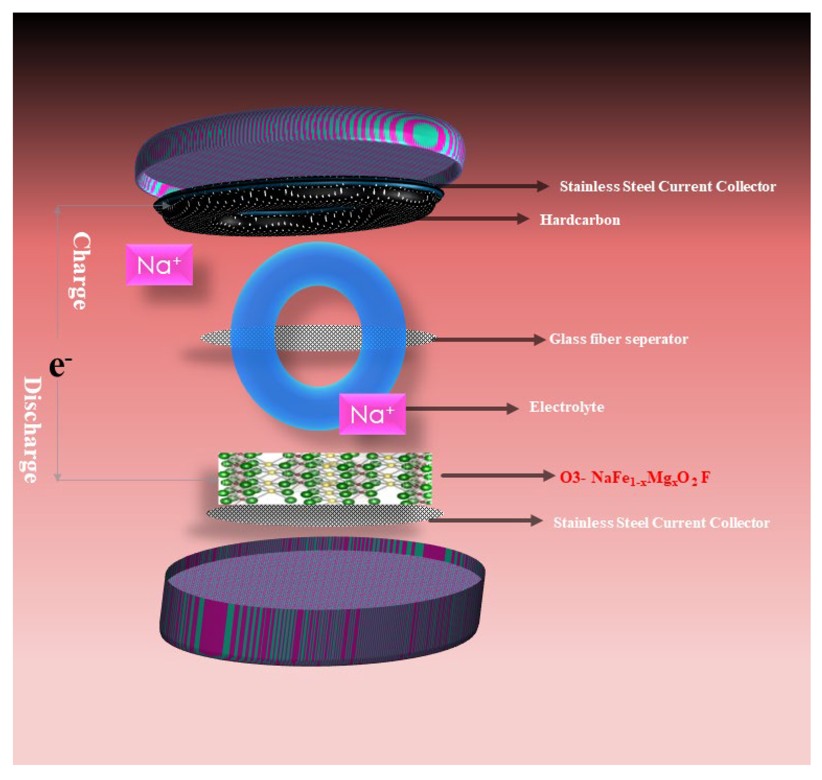 Inorganics 11 00037 g009