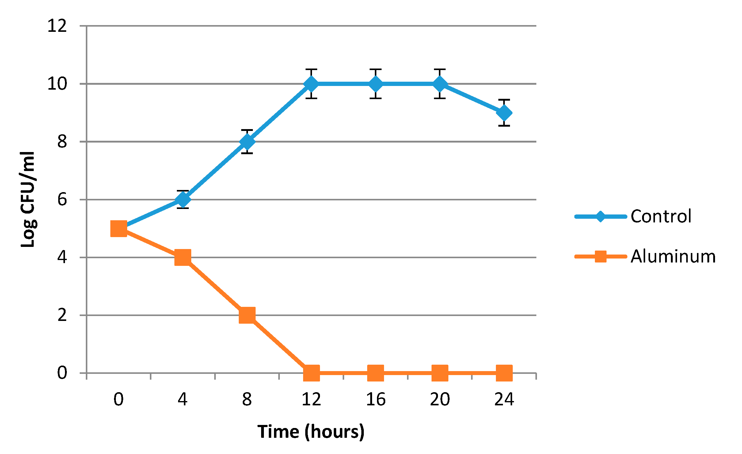 Inorganics 11 00042 g002