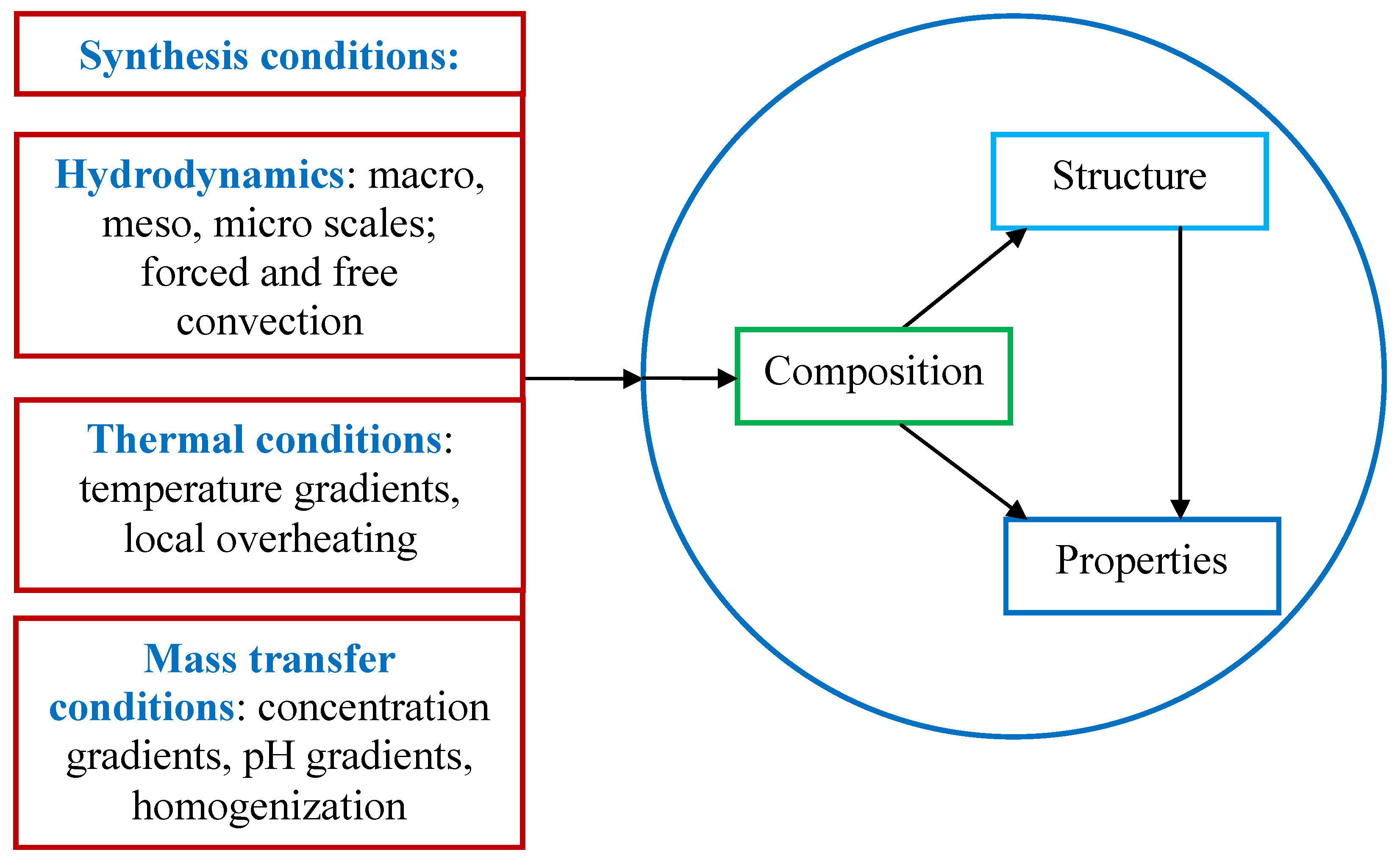 Inorganics 11 00049 g001