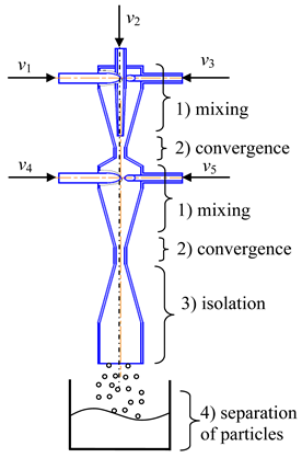 Inorganics 11 00049 i005 Inorganics 11 00049 i005