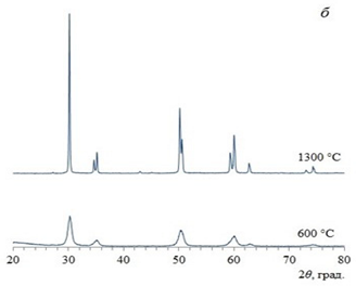 Inorganics 11 00049 i020 Inorganics 11 00049 i020