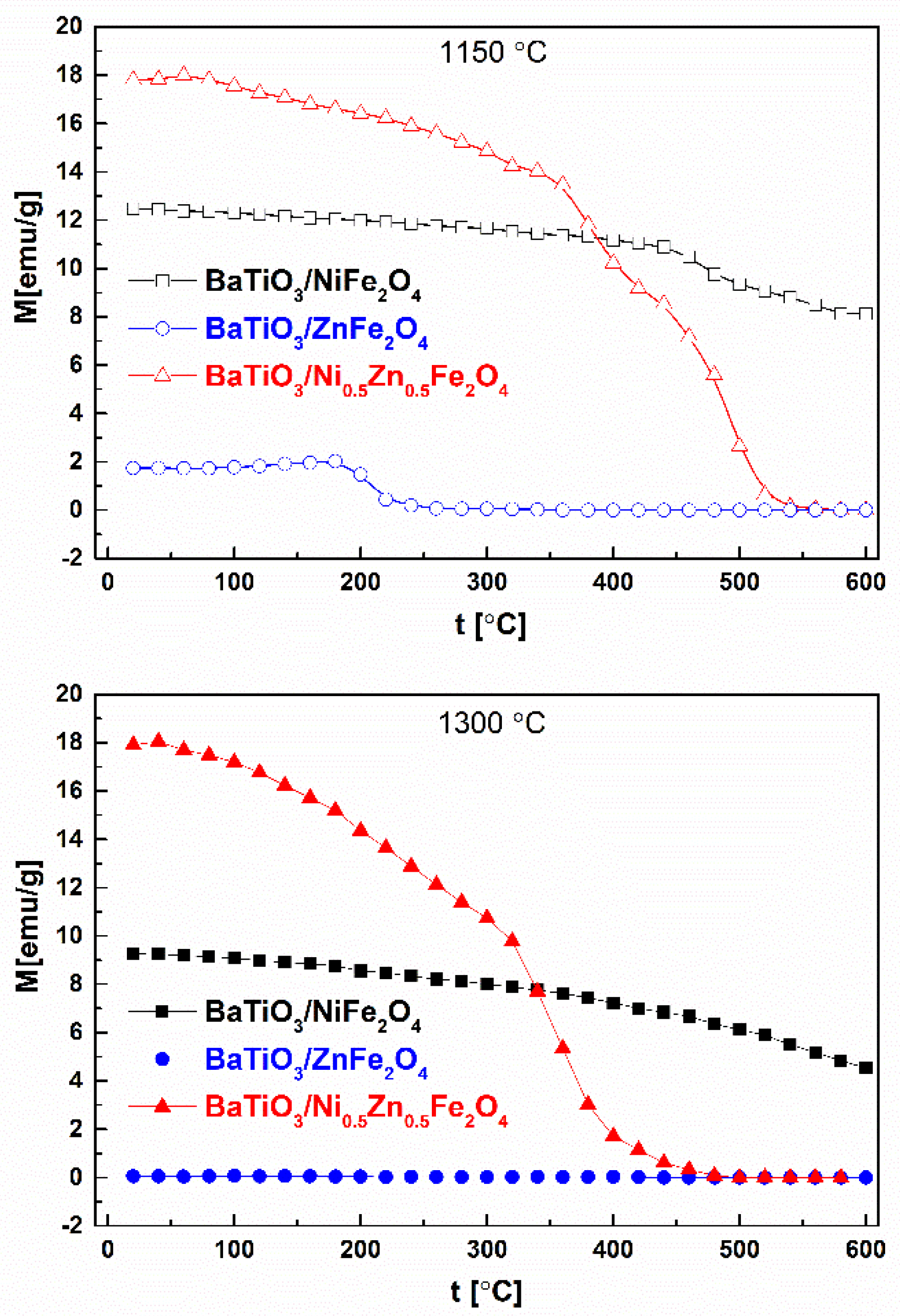 Inorganics 11 00051 g005 Inorganics 11 00051 g005