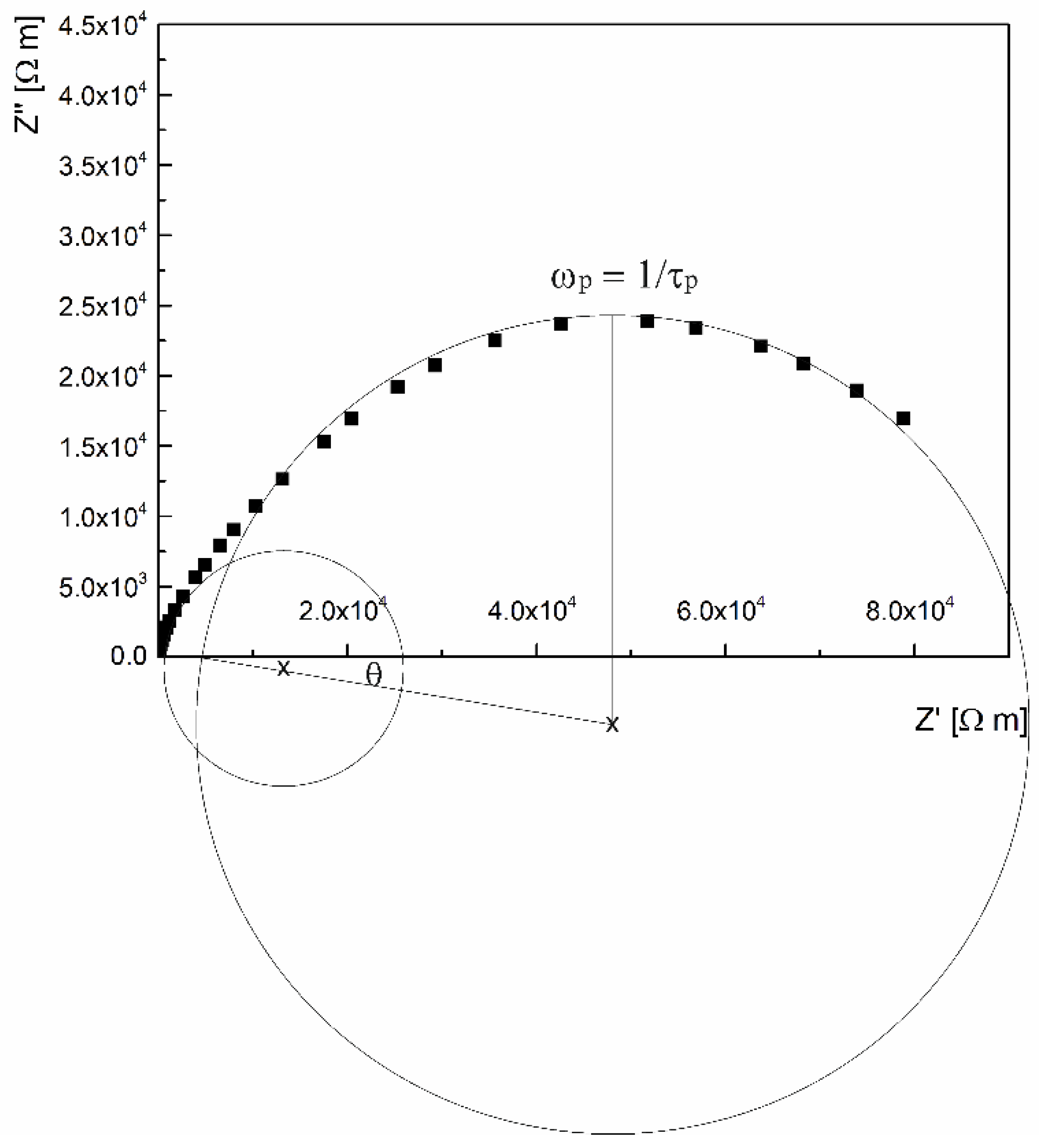 Inorganics 11 00051 g007 Inorganics 11 00051 g007