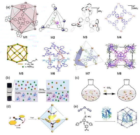 Inorganics 11 00054 g001