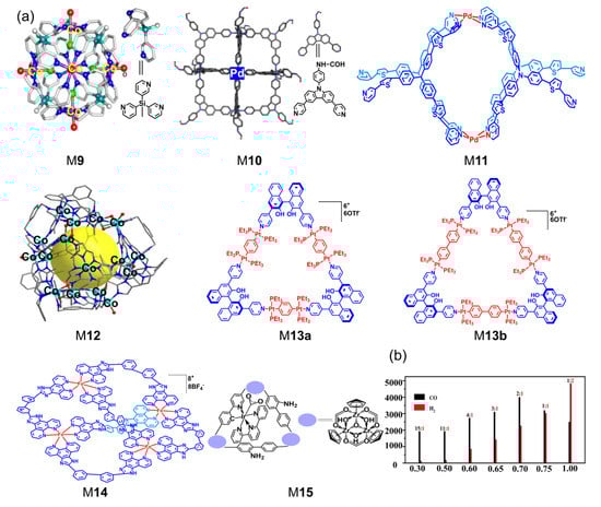 Inorganics 11 00054 g002
