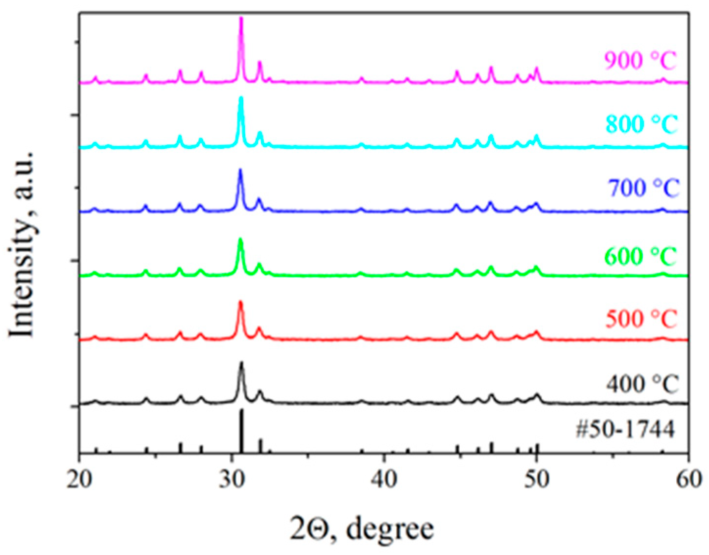 Inorganics 11 00057 g003