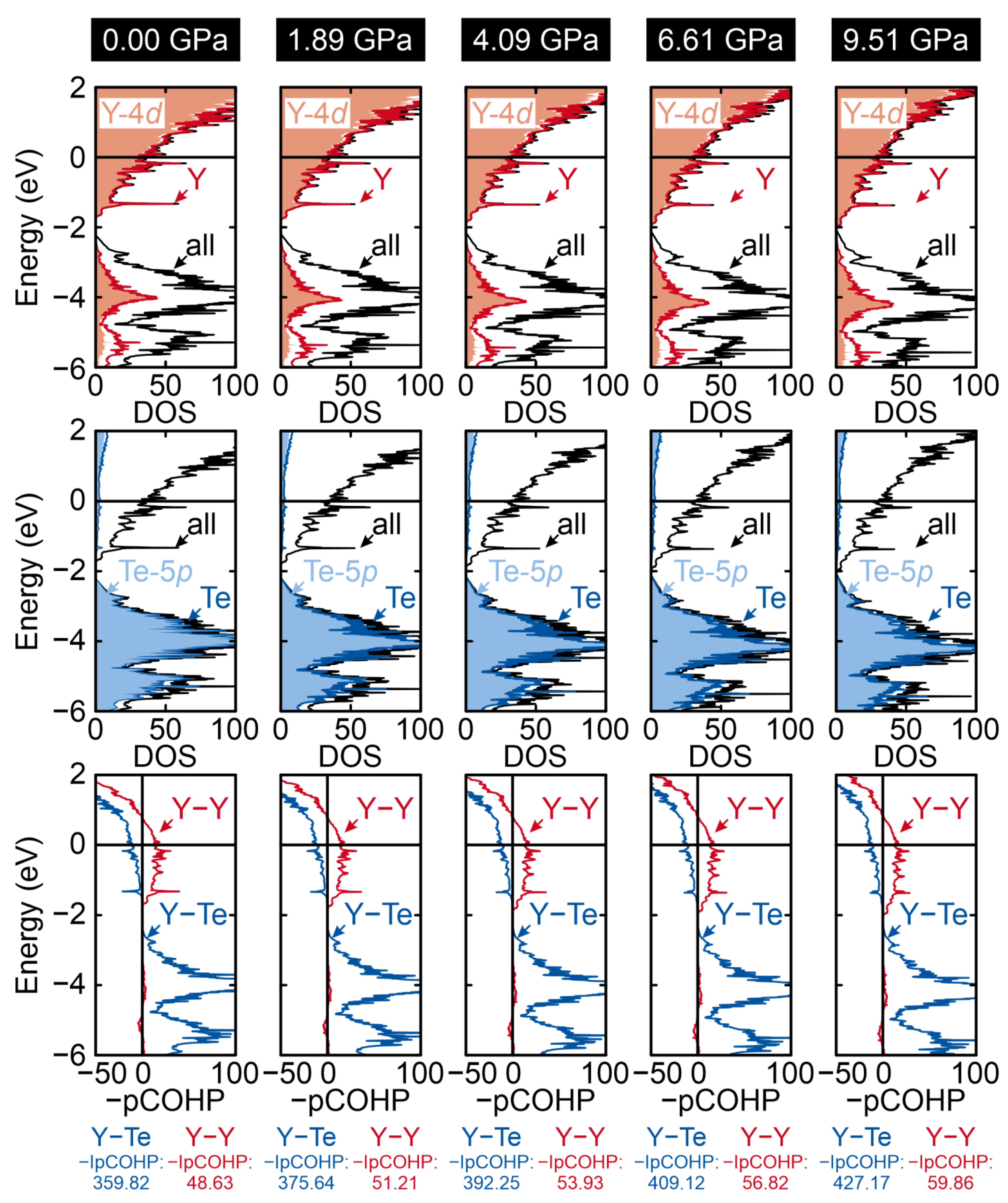 Inorganics 11 00061 g005