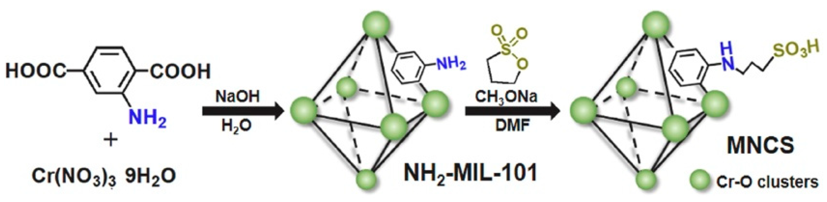 Inorganics 11 00065 g003
