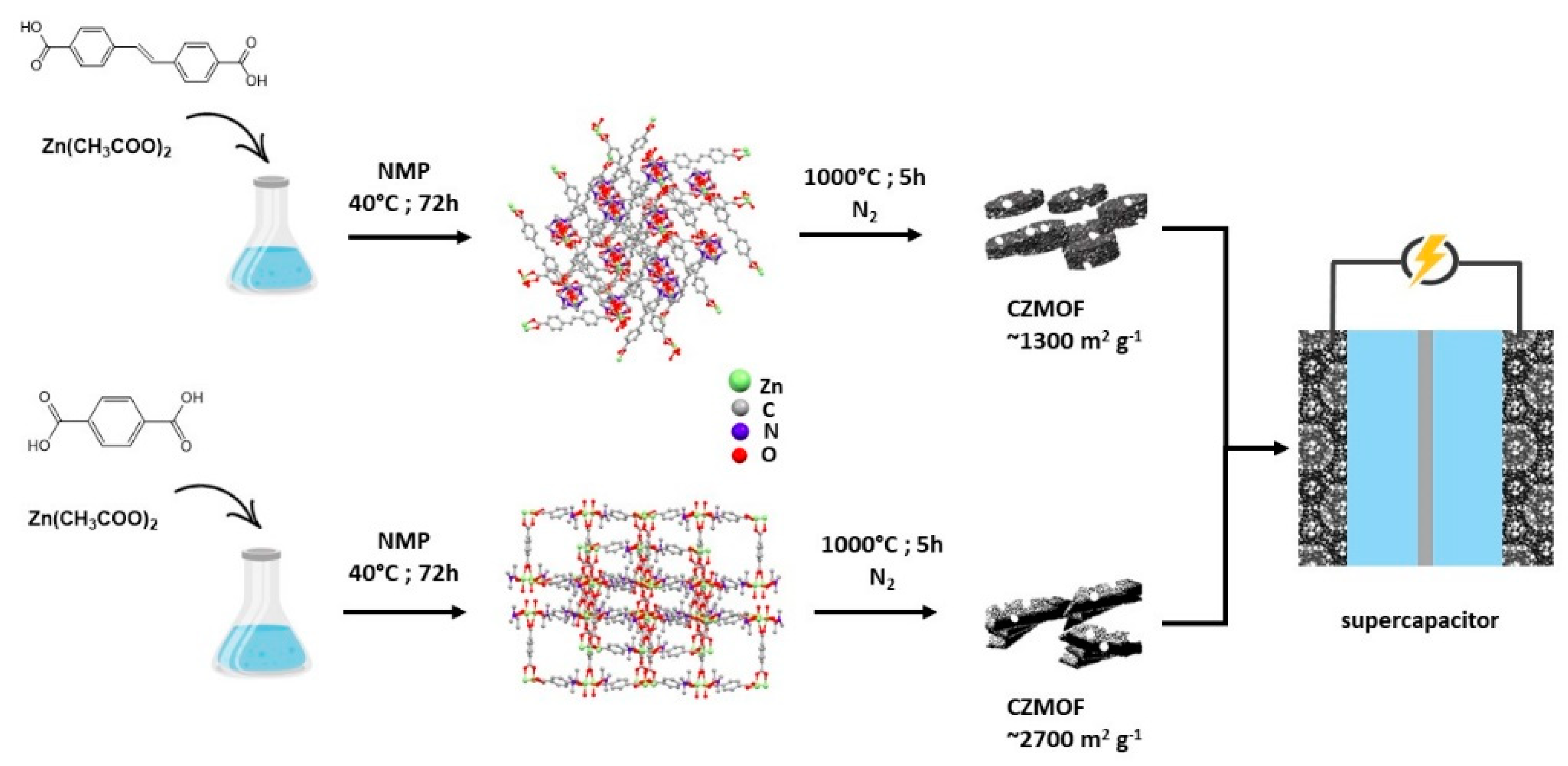 Inorganics 11 00065 g008
