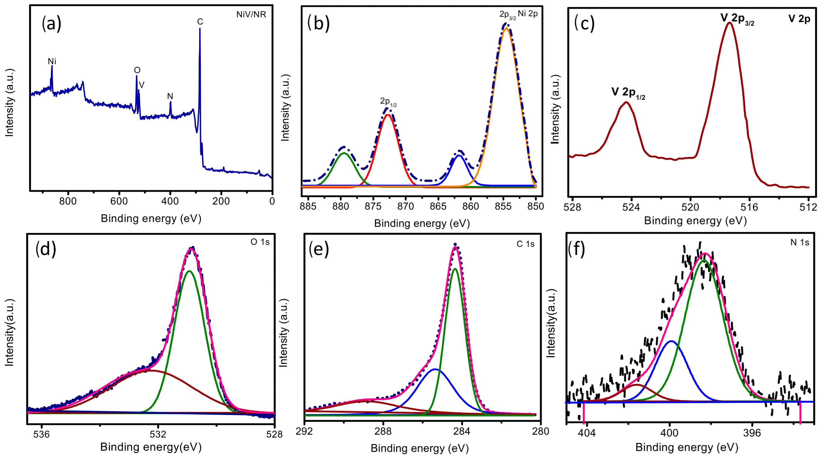 Inorganics 11 00067 g003