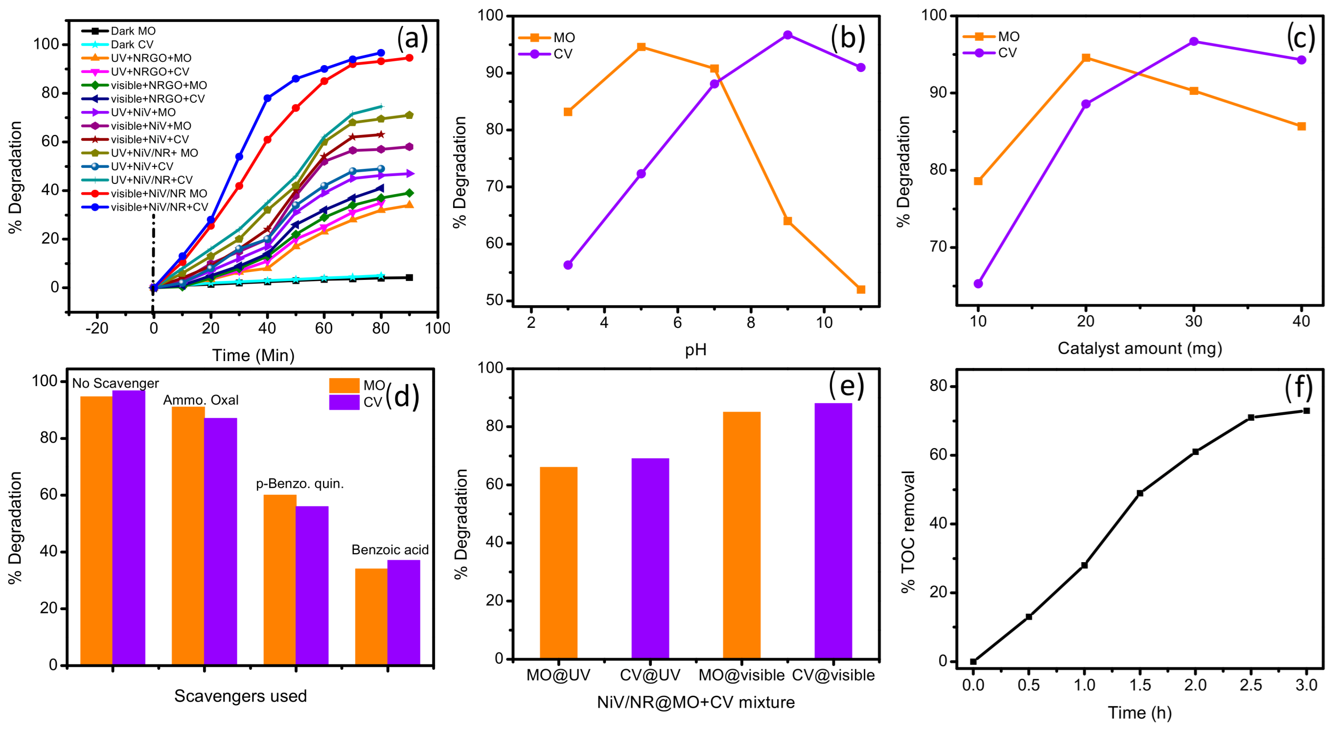 Inorganics 11 00067 g006