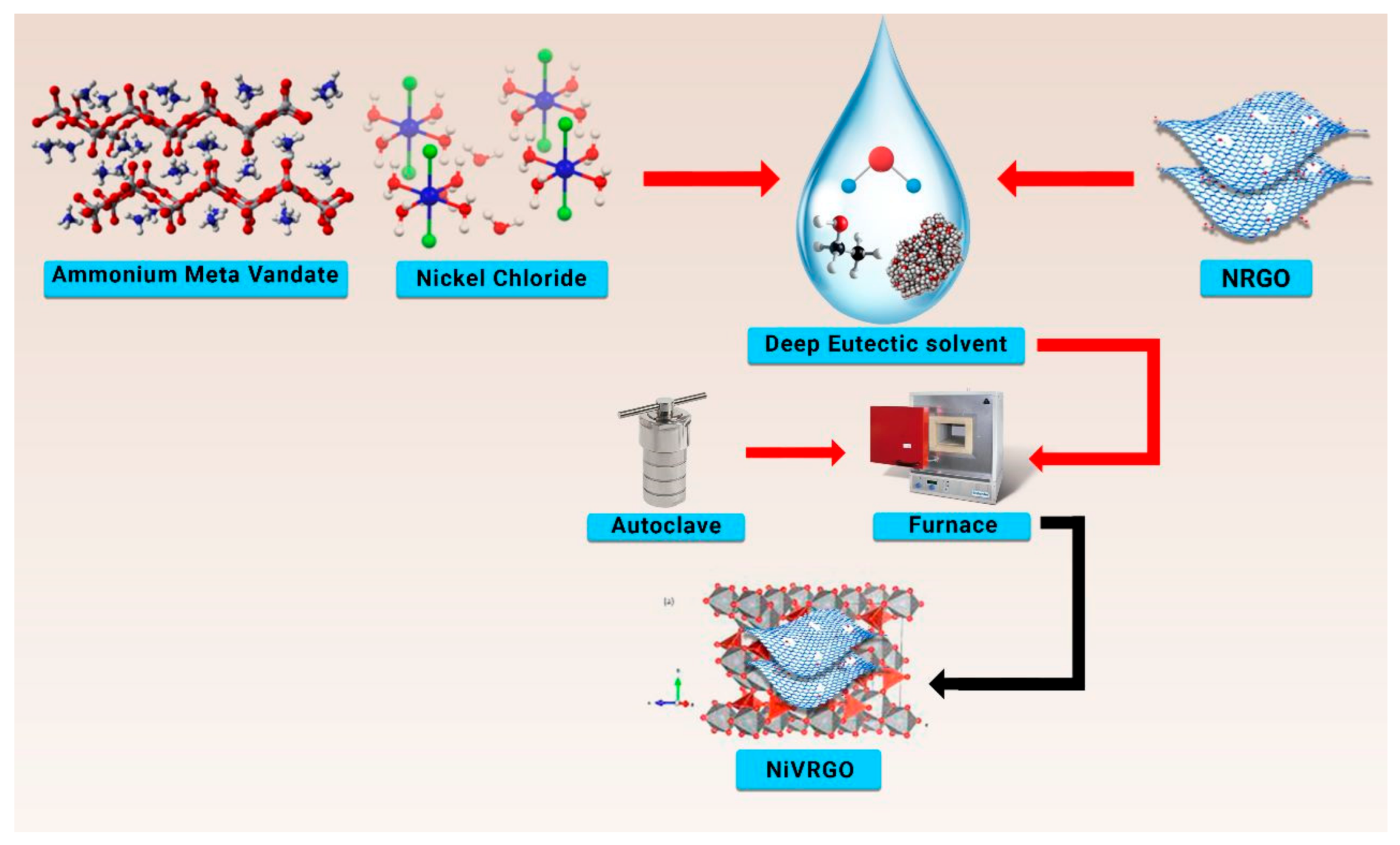 Inorganics 11 00067 sch001