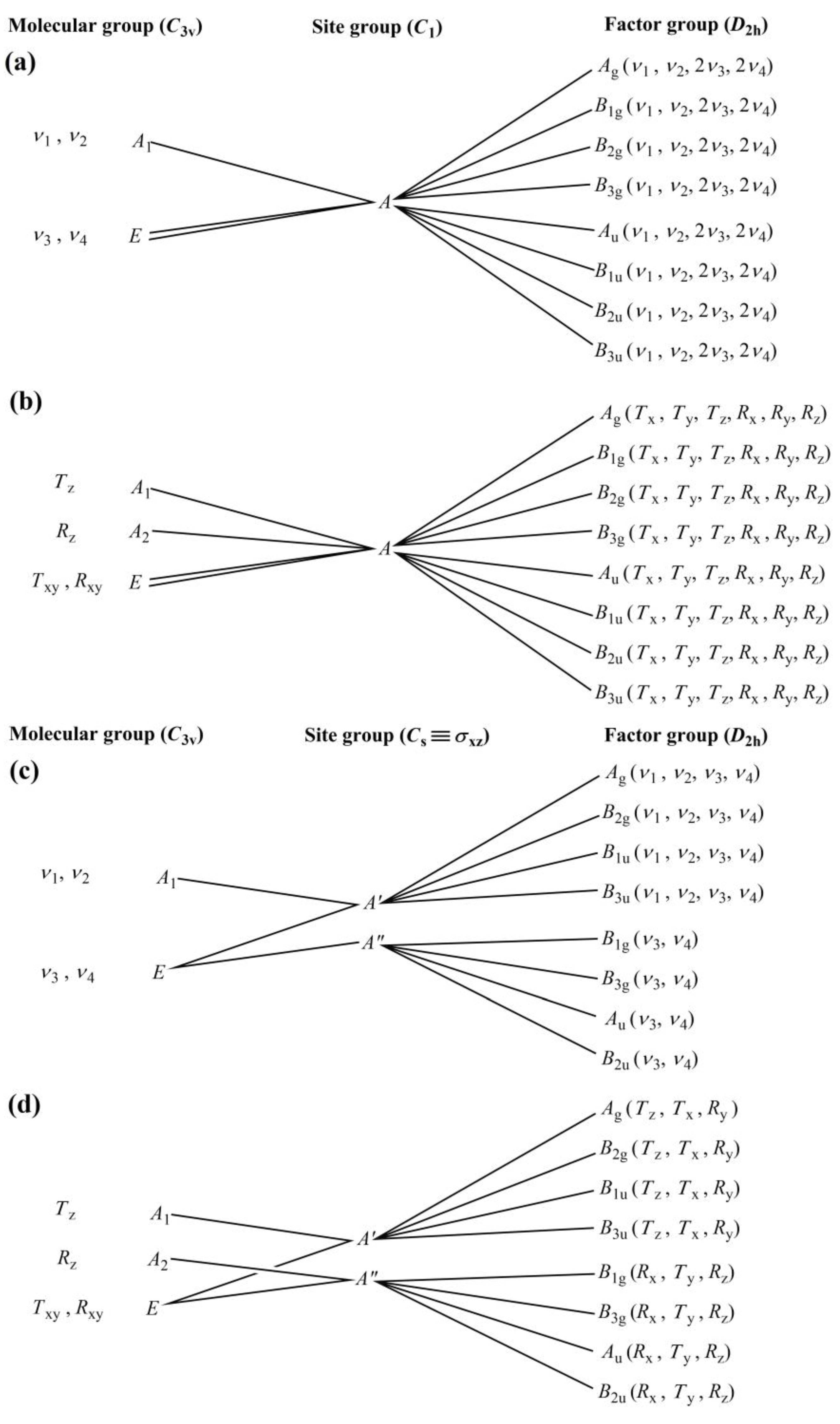 Inorganics 11 00068 g003 Inorganics 11 00068 g003