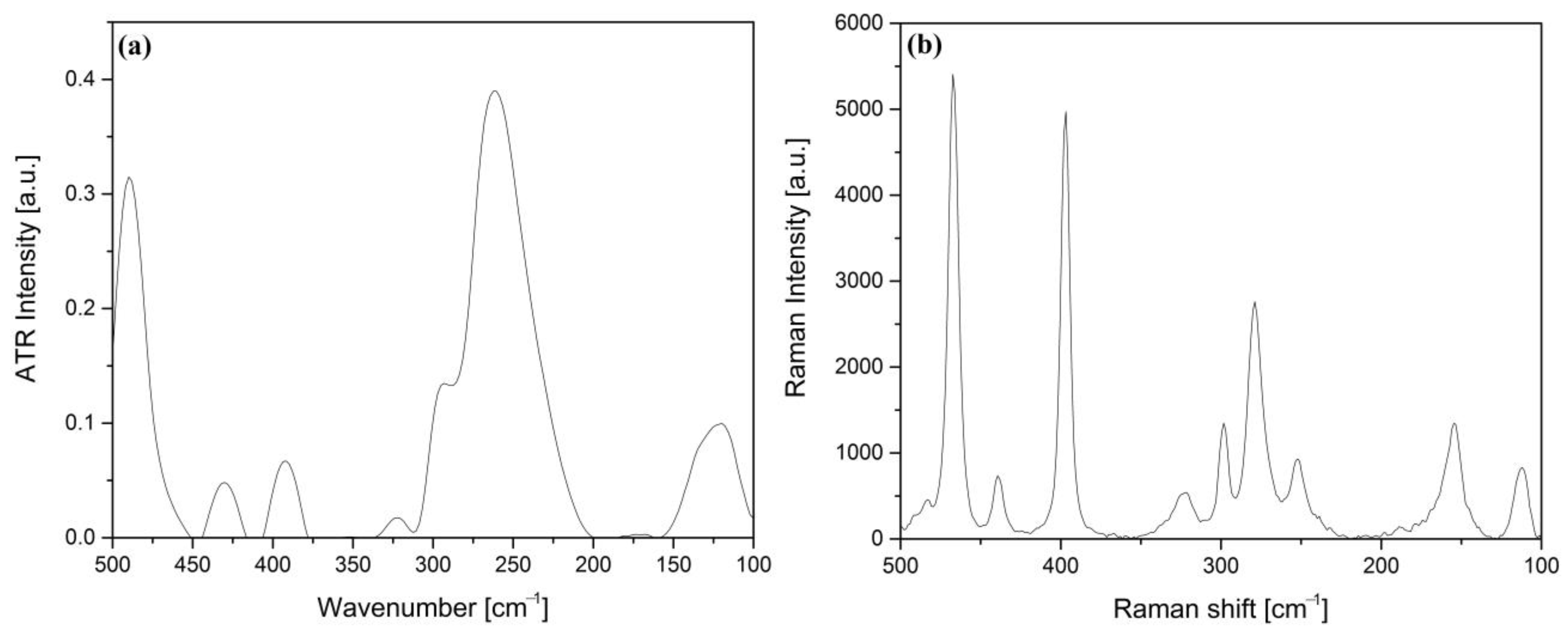 Inorganics 11 00068 g004 Inorganics 11 00068 g004