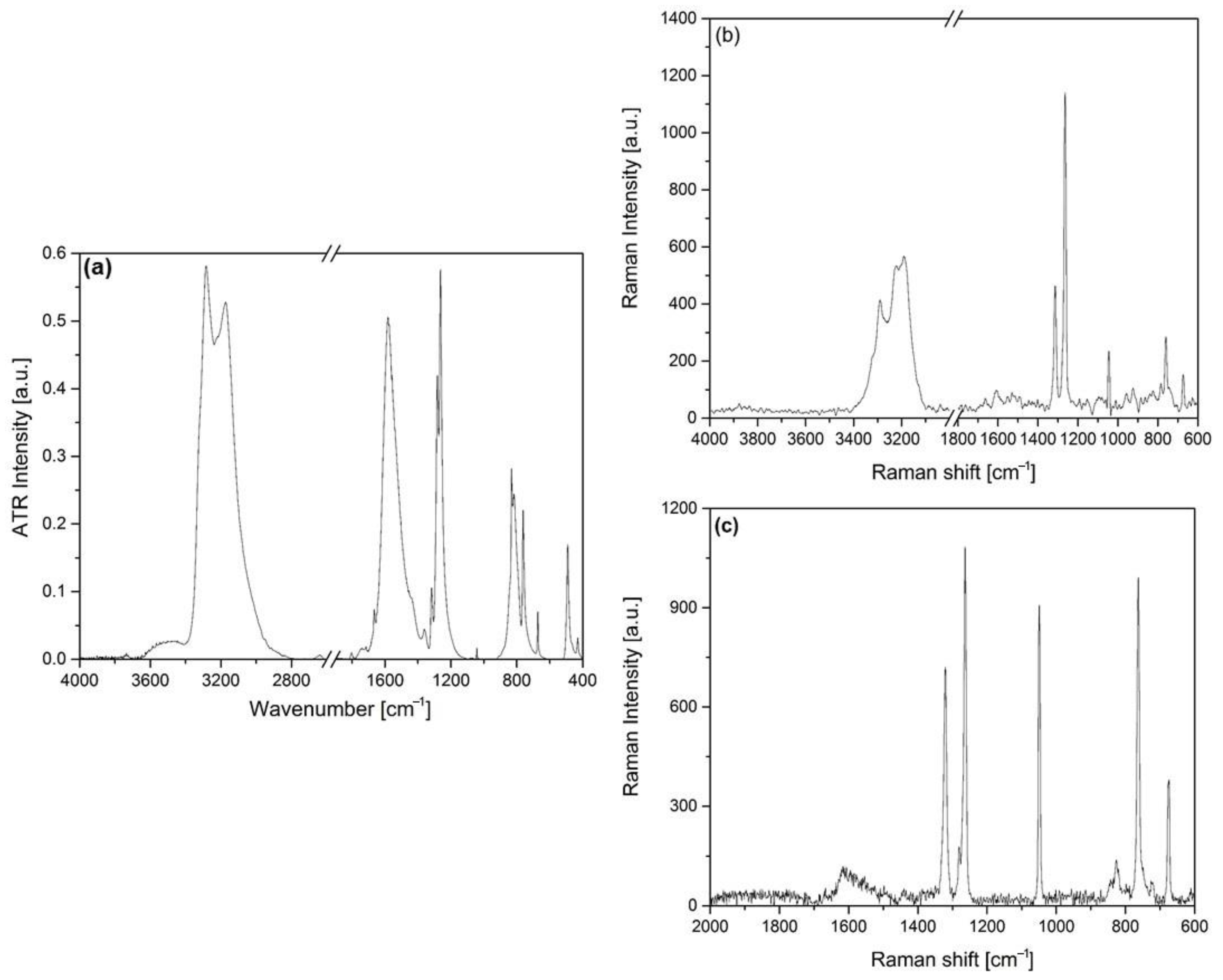 Inorganics 11 00068 g005 Inorganics 11 00068 g005
