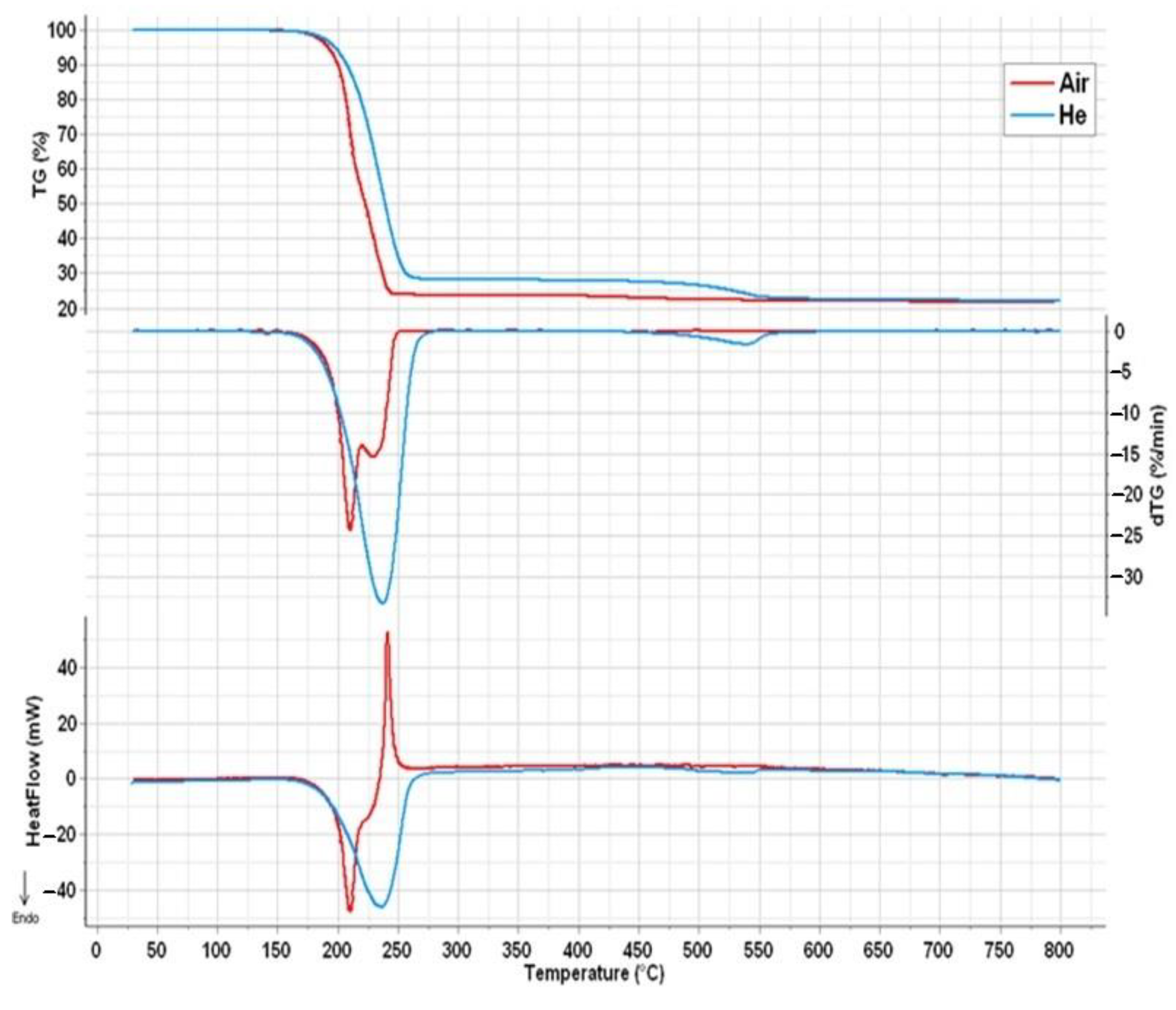 Inorganics 11 00068 g006 Inorganics 11 00068 g006
