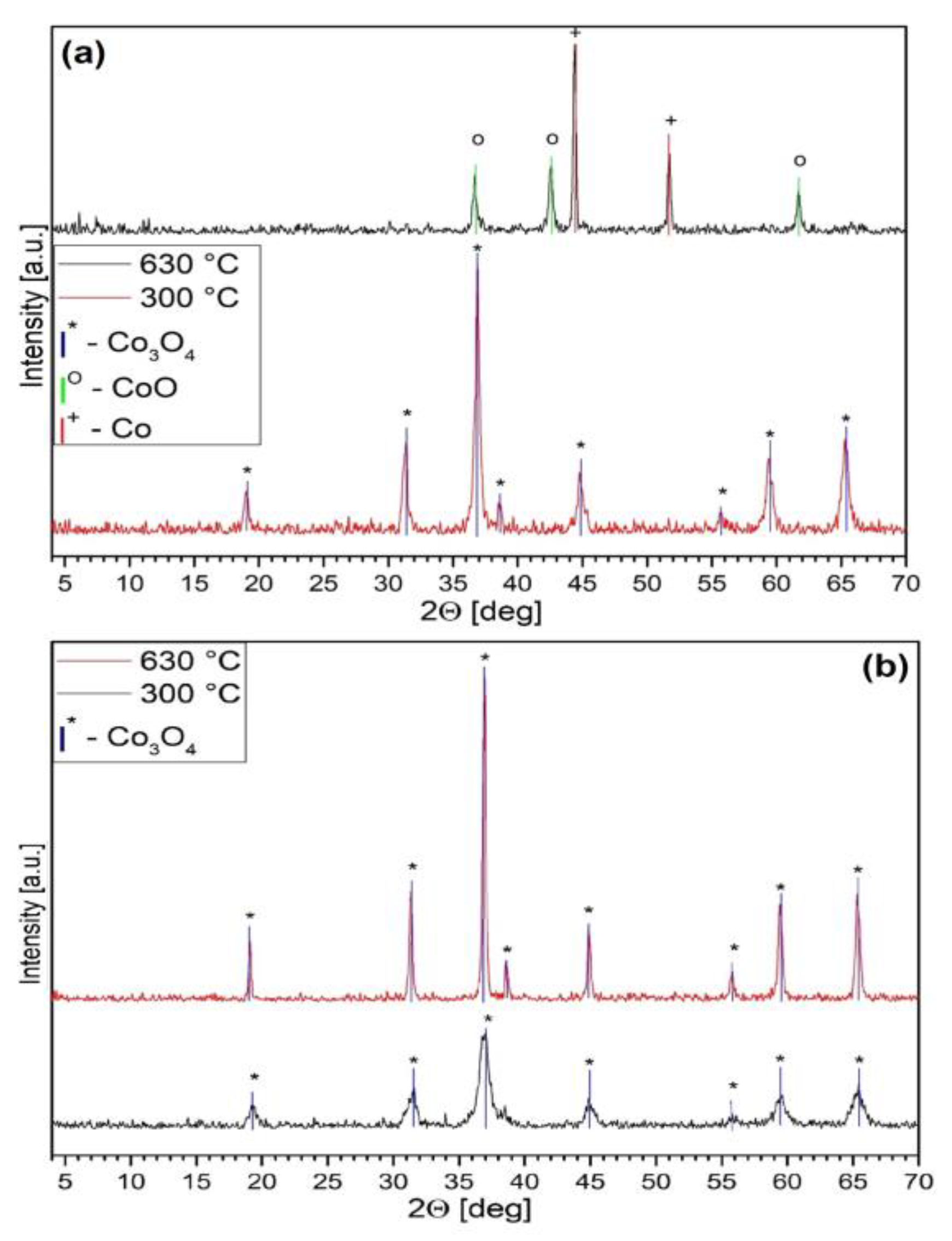 Inorganics 11 00068 g008 Inorganics 11 00068 g008