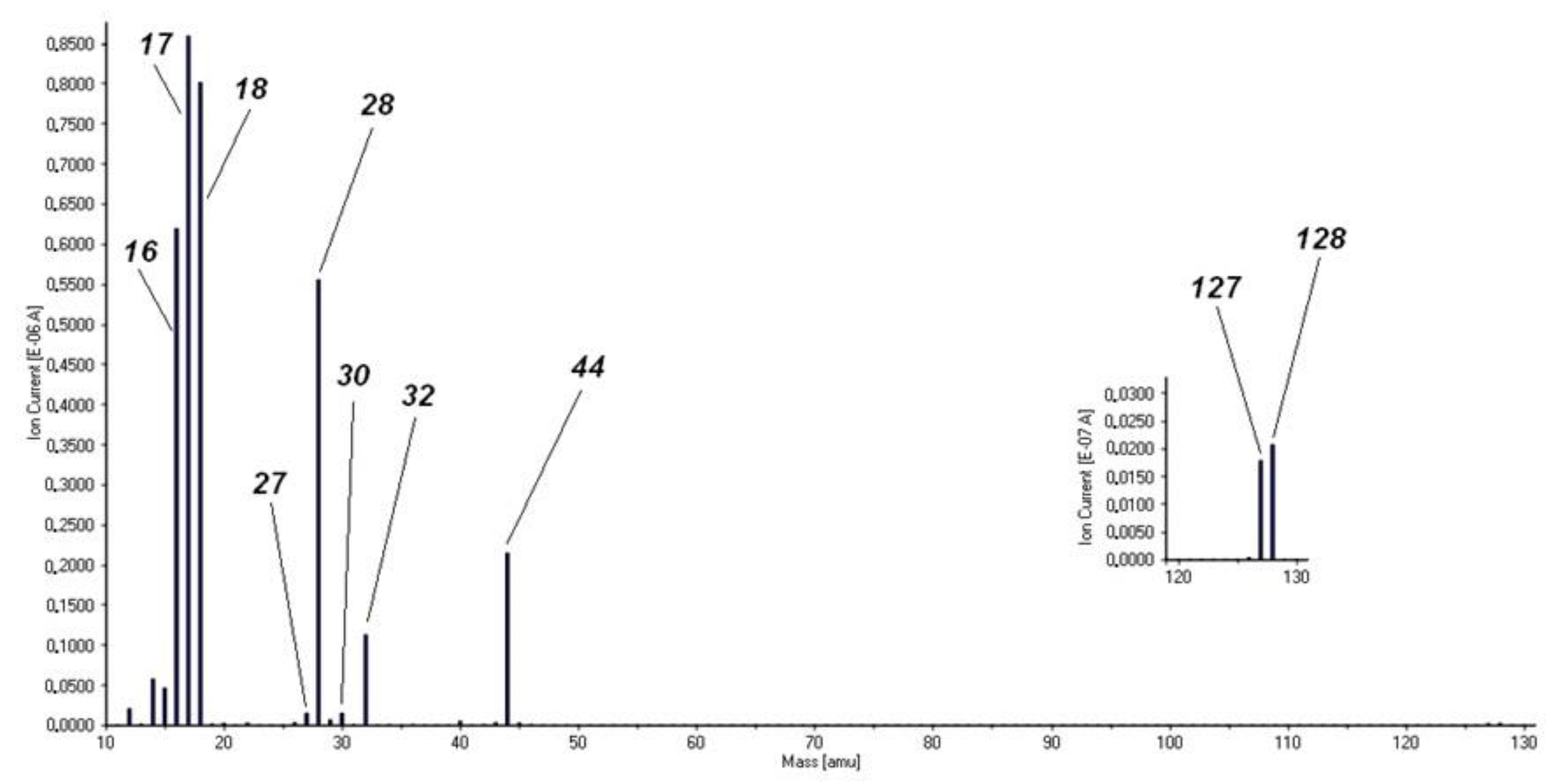 Inorganics 11 00068 g010 Inorganics 11 00068 g010