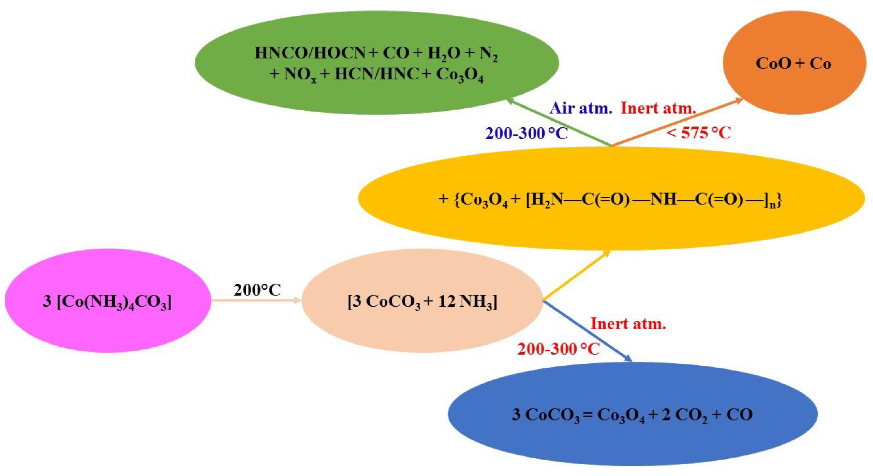 Inorganics 11 00068 sch001 Inorganics 11 00068 sch001