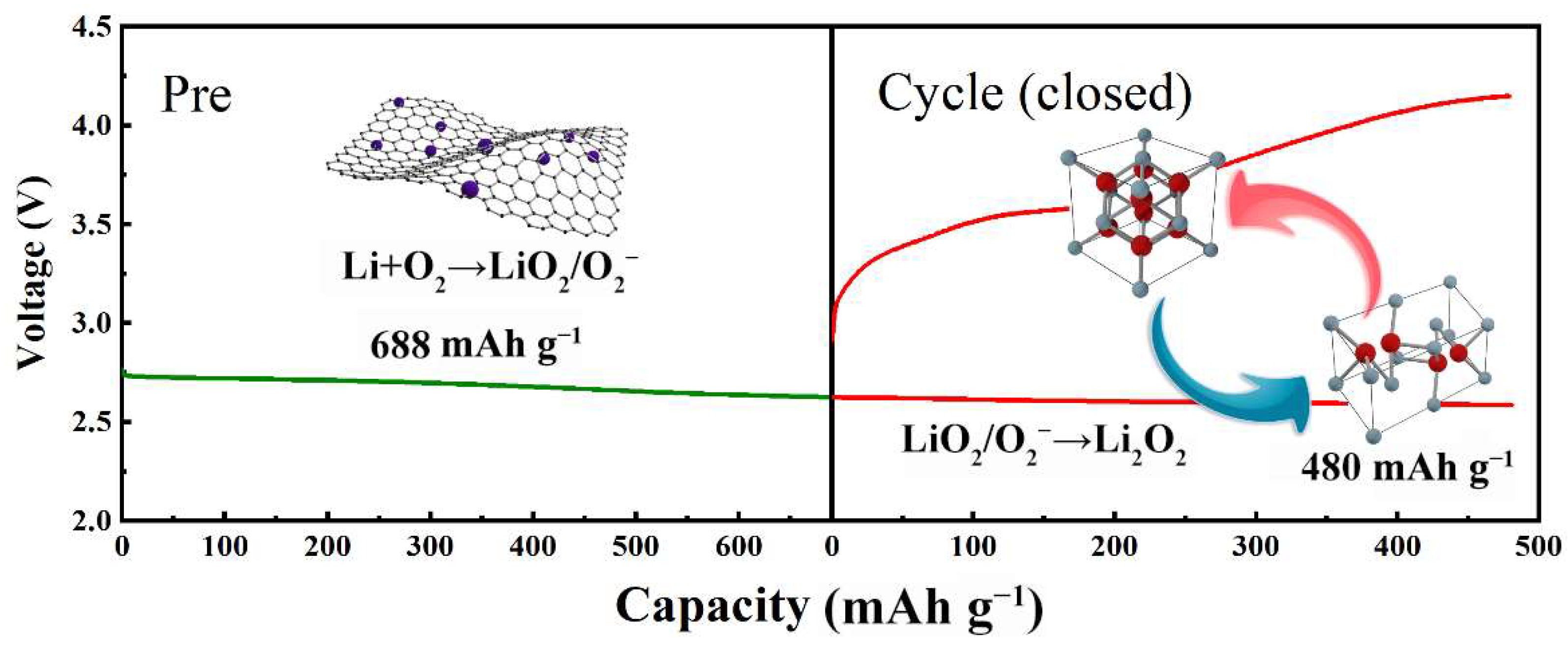 Inorganics 11 00069 g001