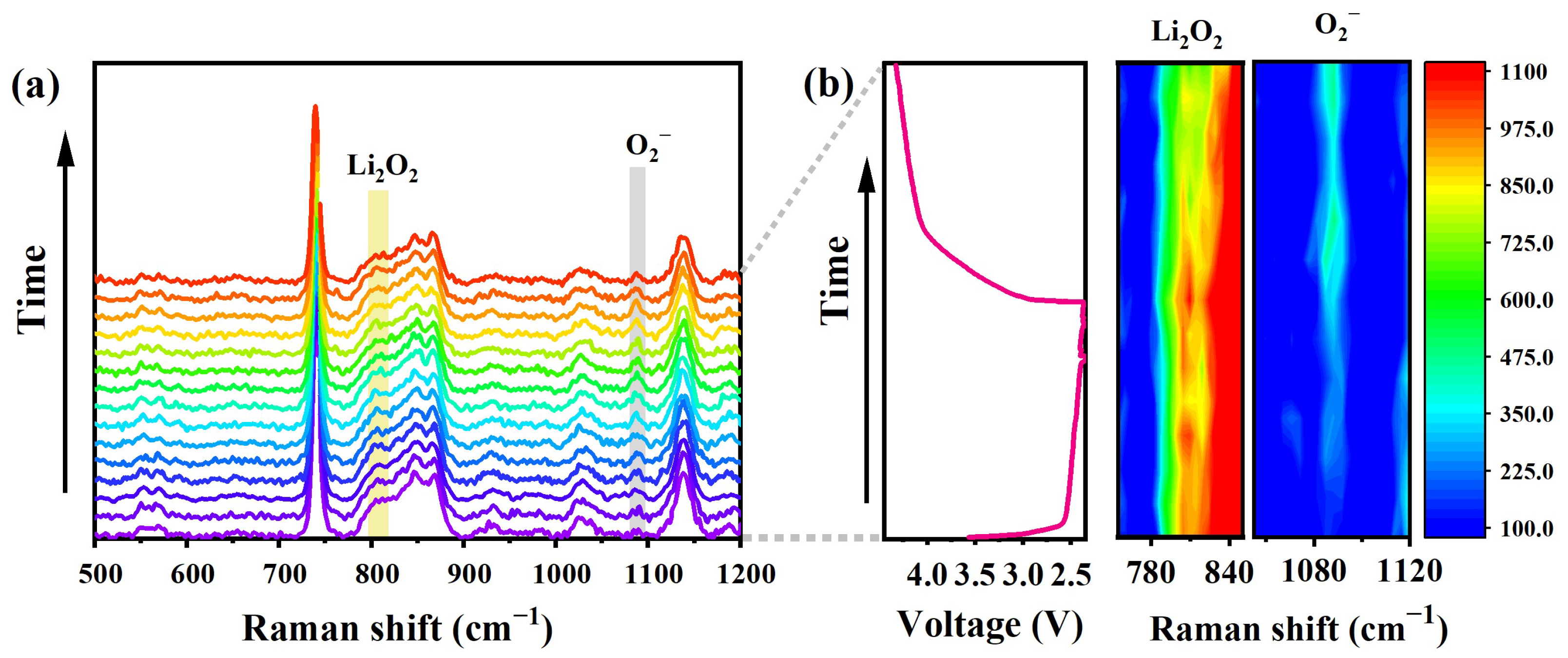 Inorganics 11 00069 g003