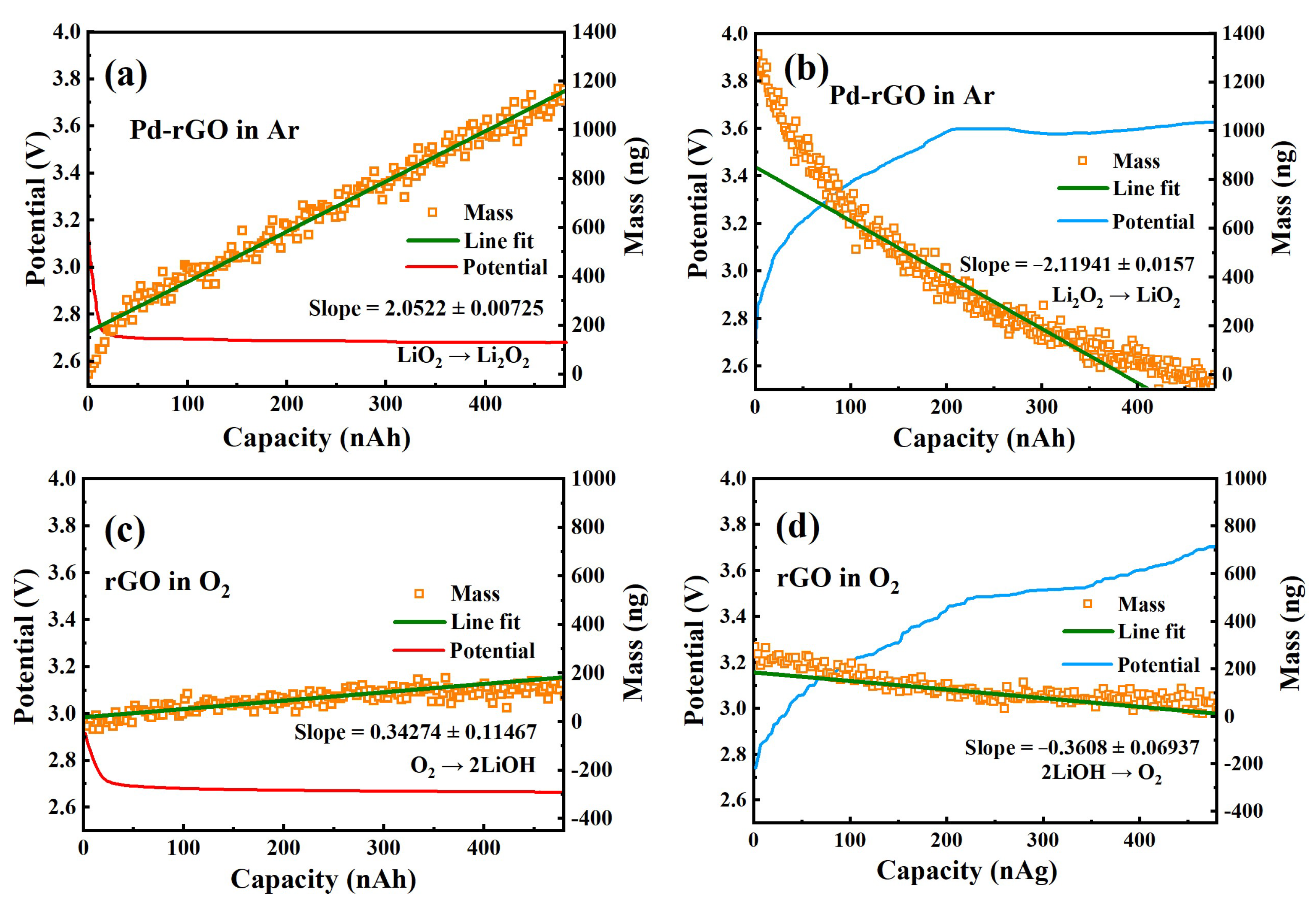 Inorganics 11 00069 g004
