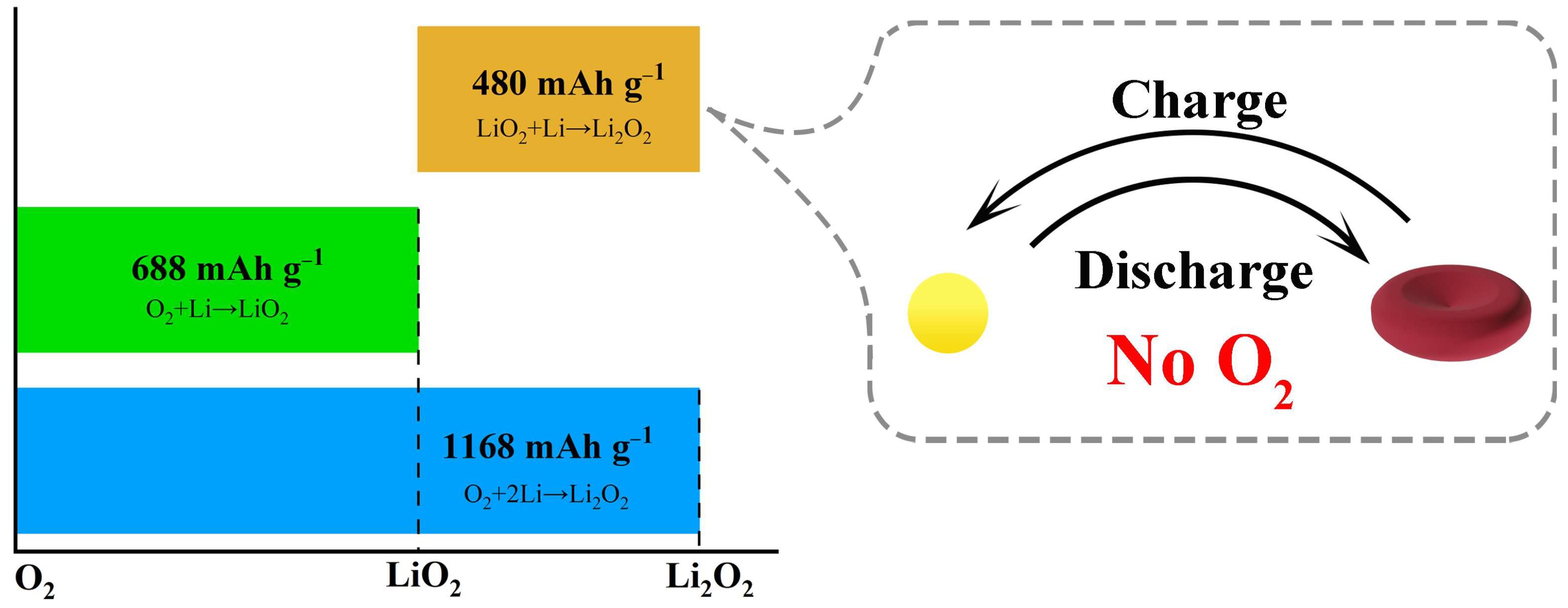 Inorganics 11 00069 g006