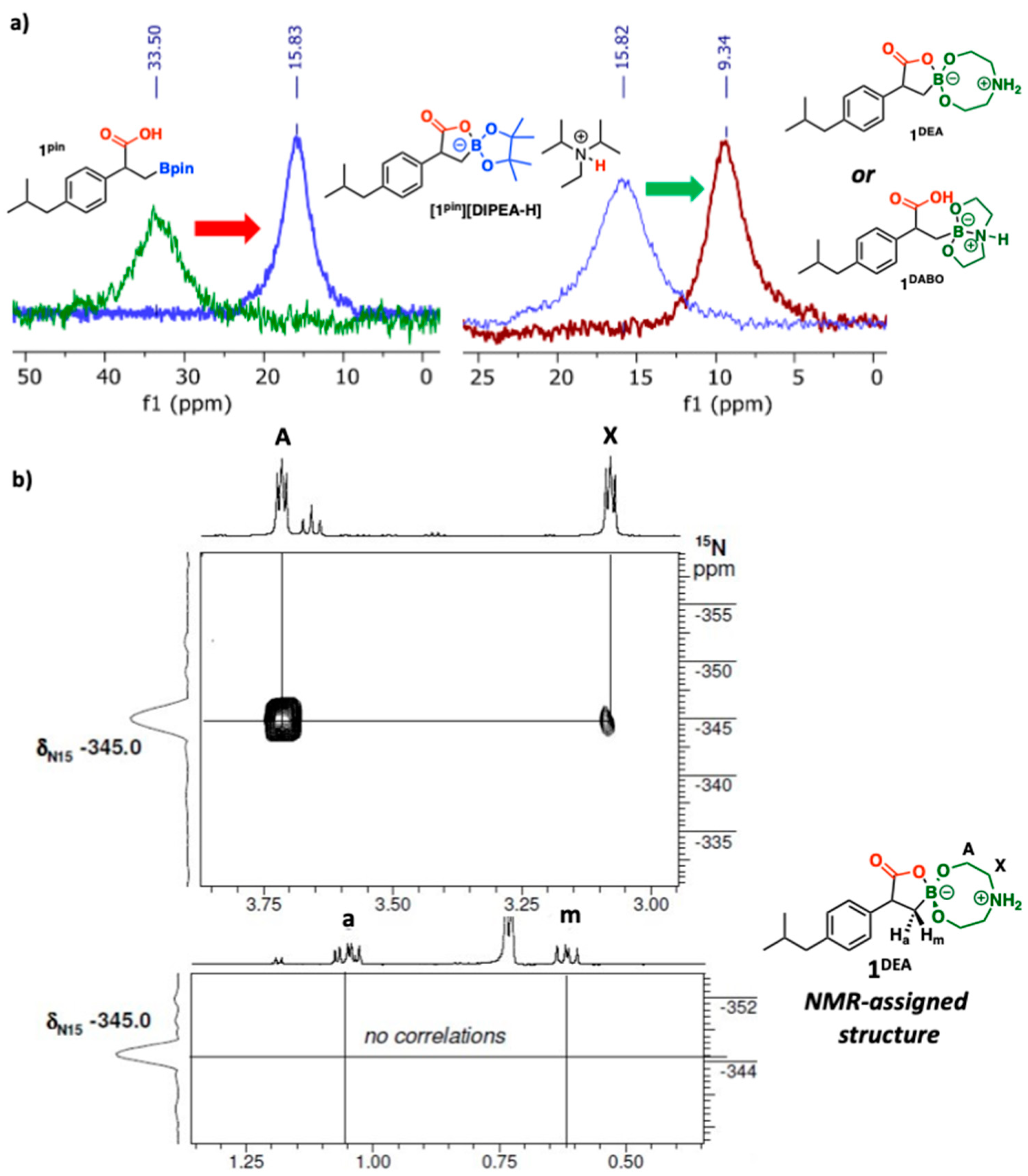 Inorganics 11 00070 g003