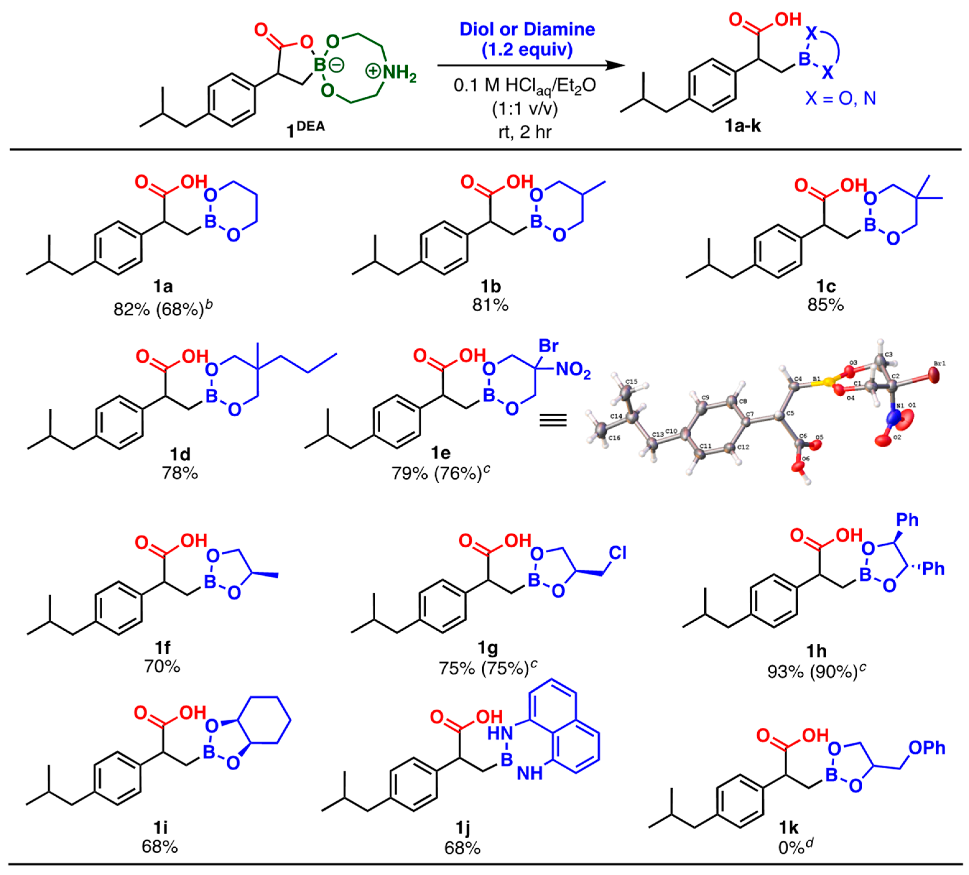 Inorganics 11 00070 sch002