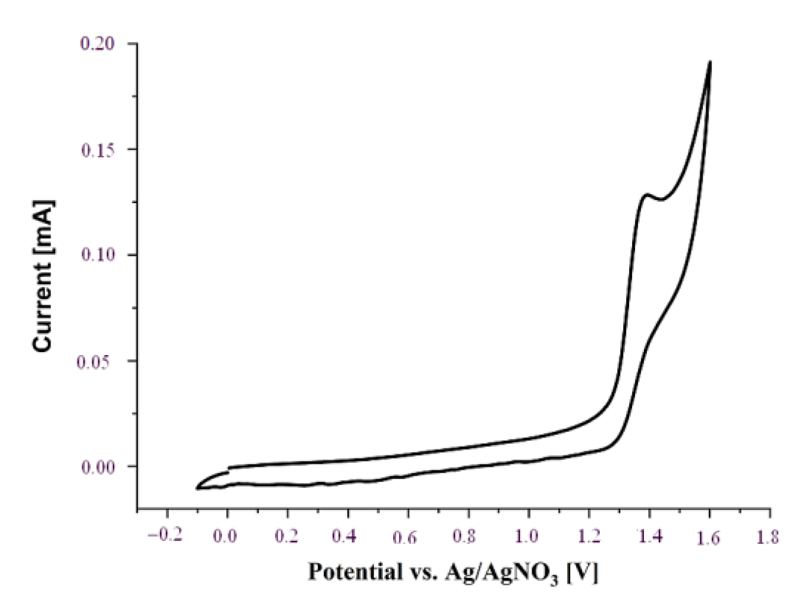 Inorganics 11 00071 g001