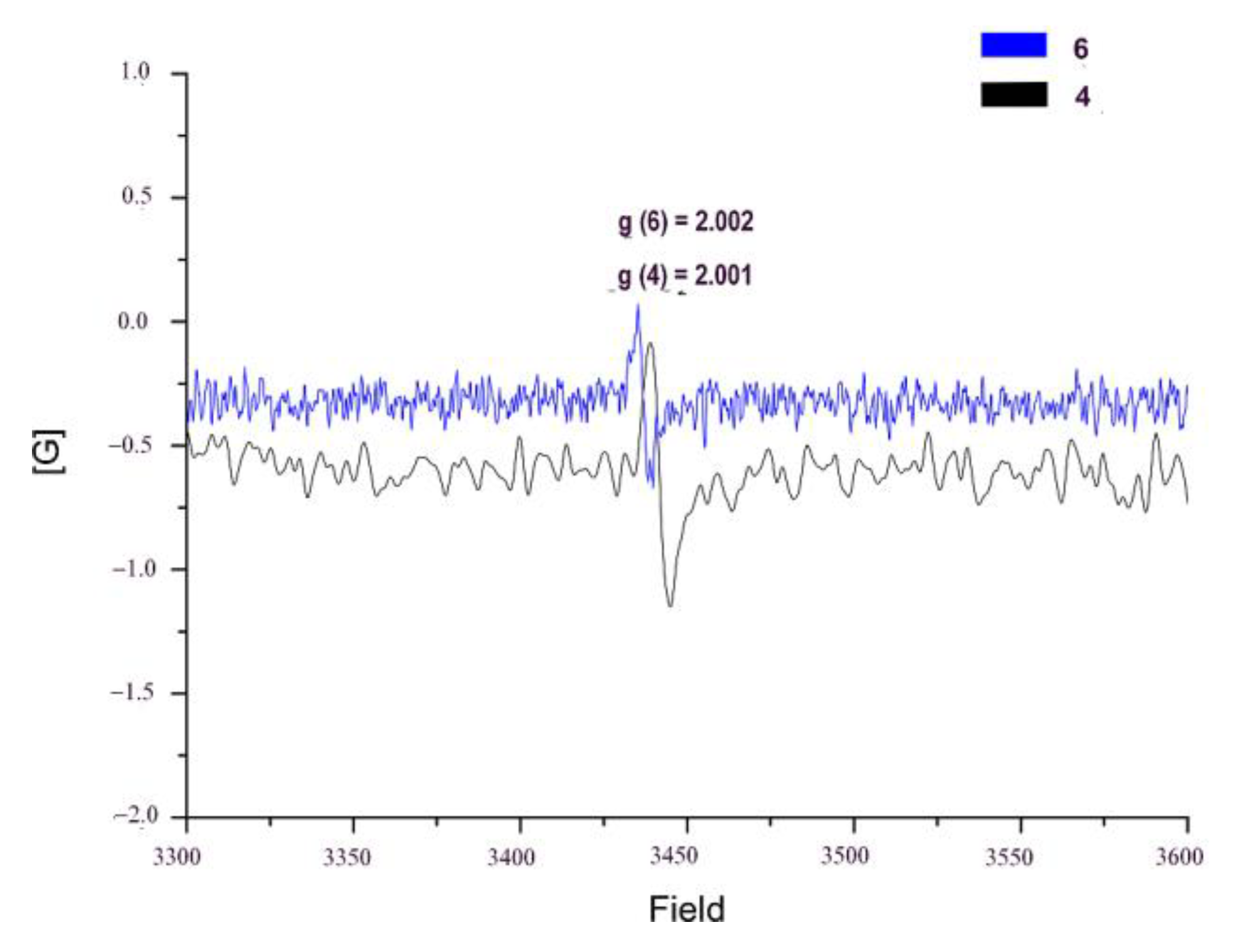 Inorganics 11 00071 g002