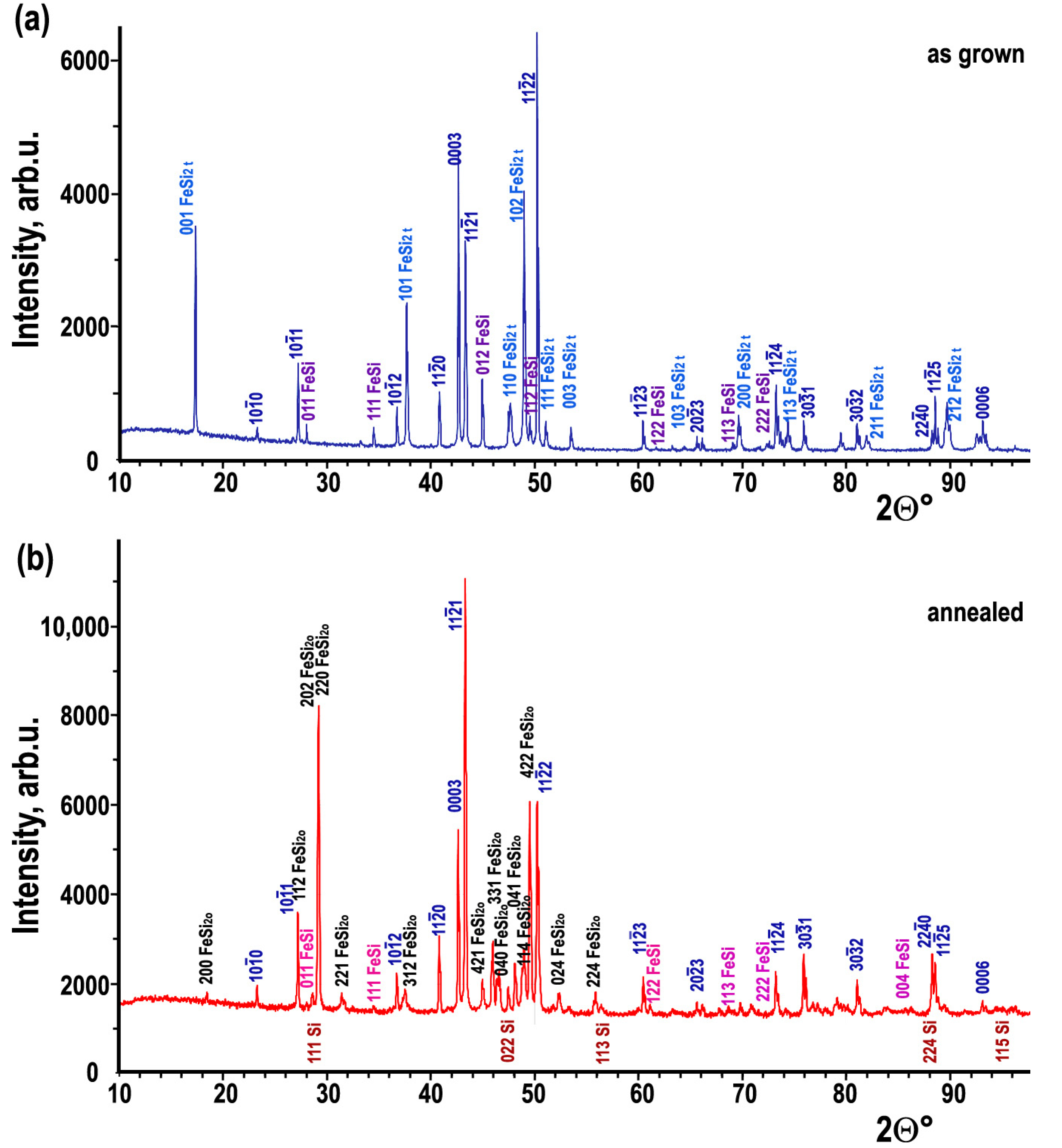 Inorganics 11 00073 g001