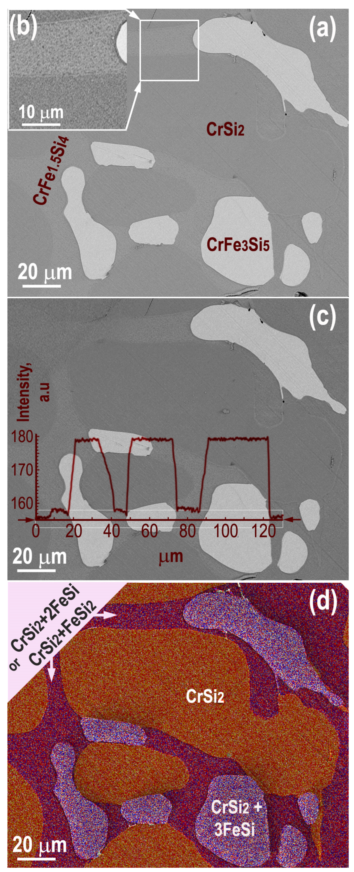 Inorganics 11 00073 g002