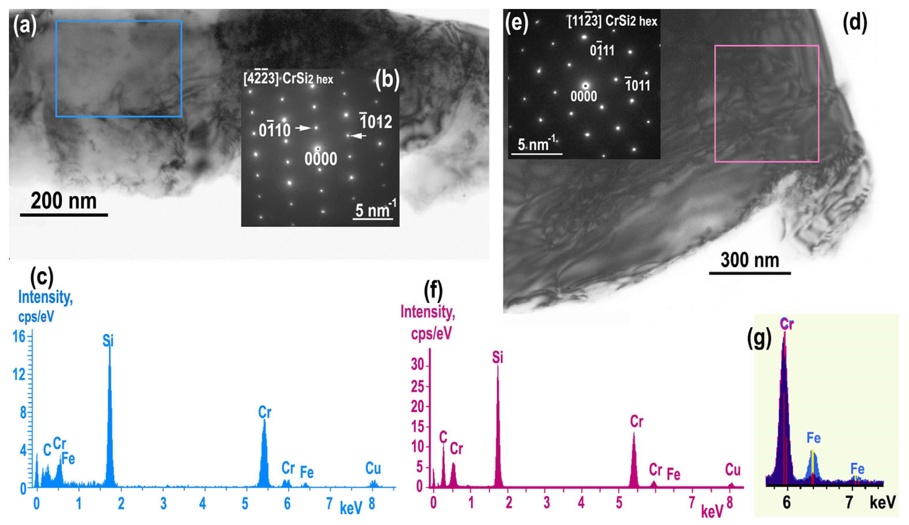 Inorganics 11 00073 g003