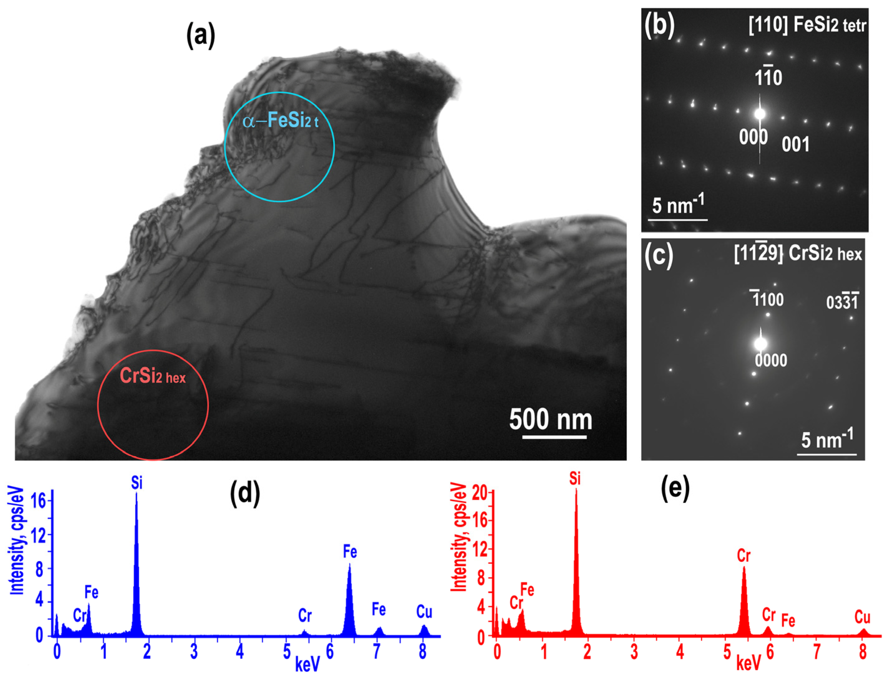 Inorganics 11 00073 g004