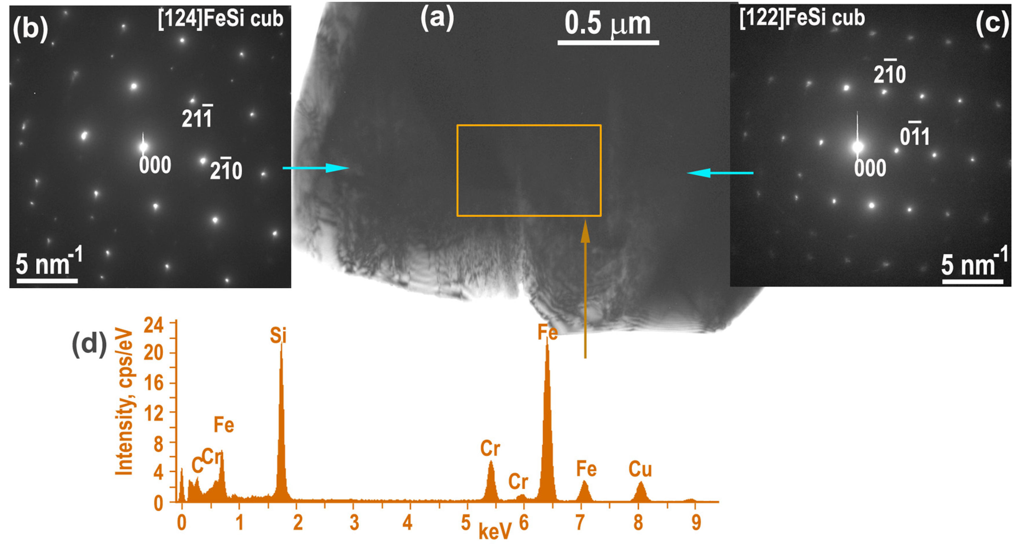 Inorganics 11 00073 g005