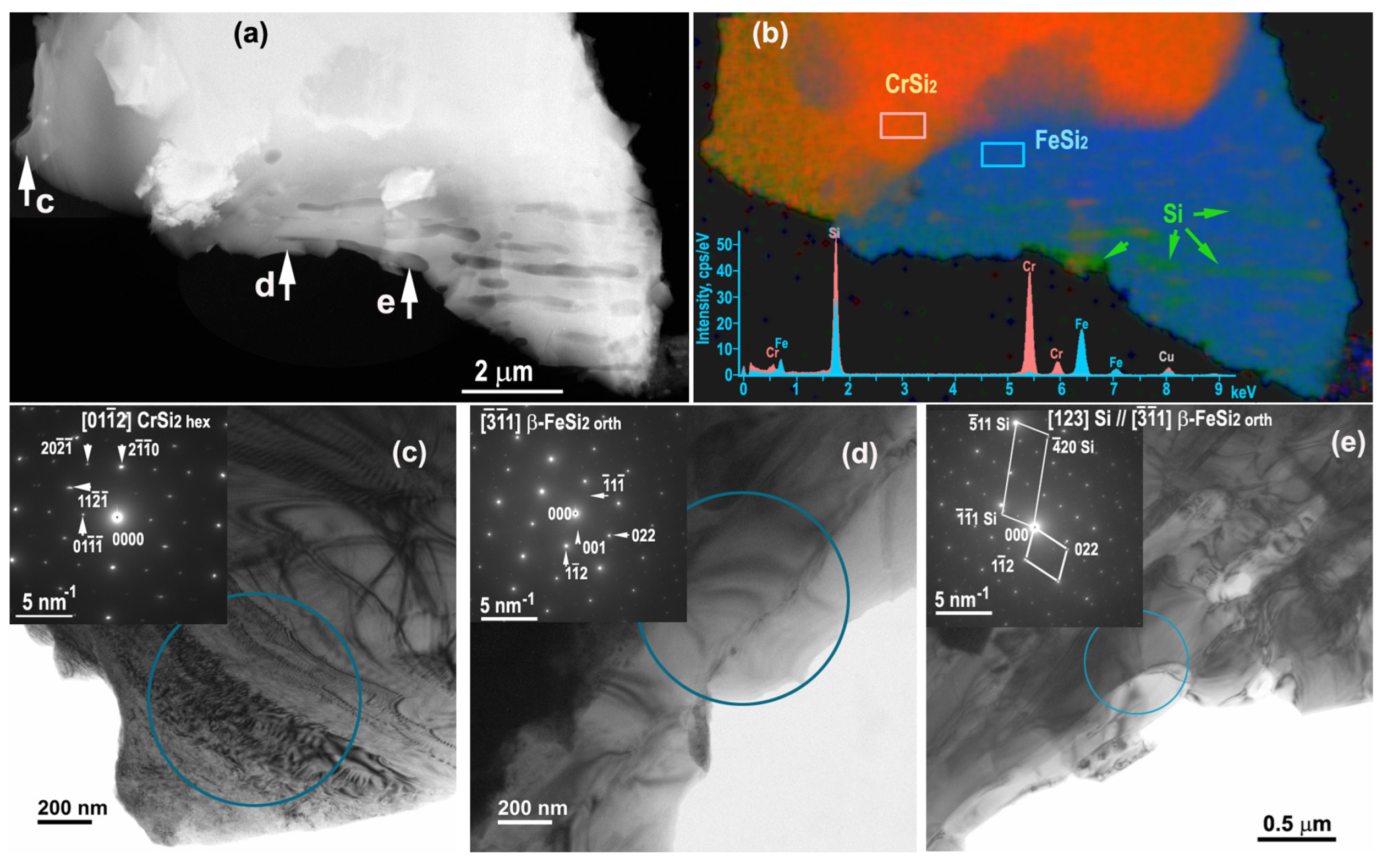 Inorganics 11 00073 g006