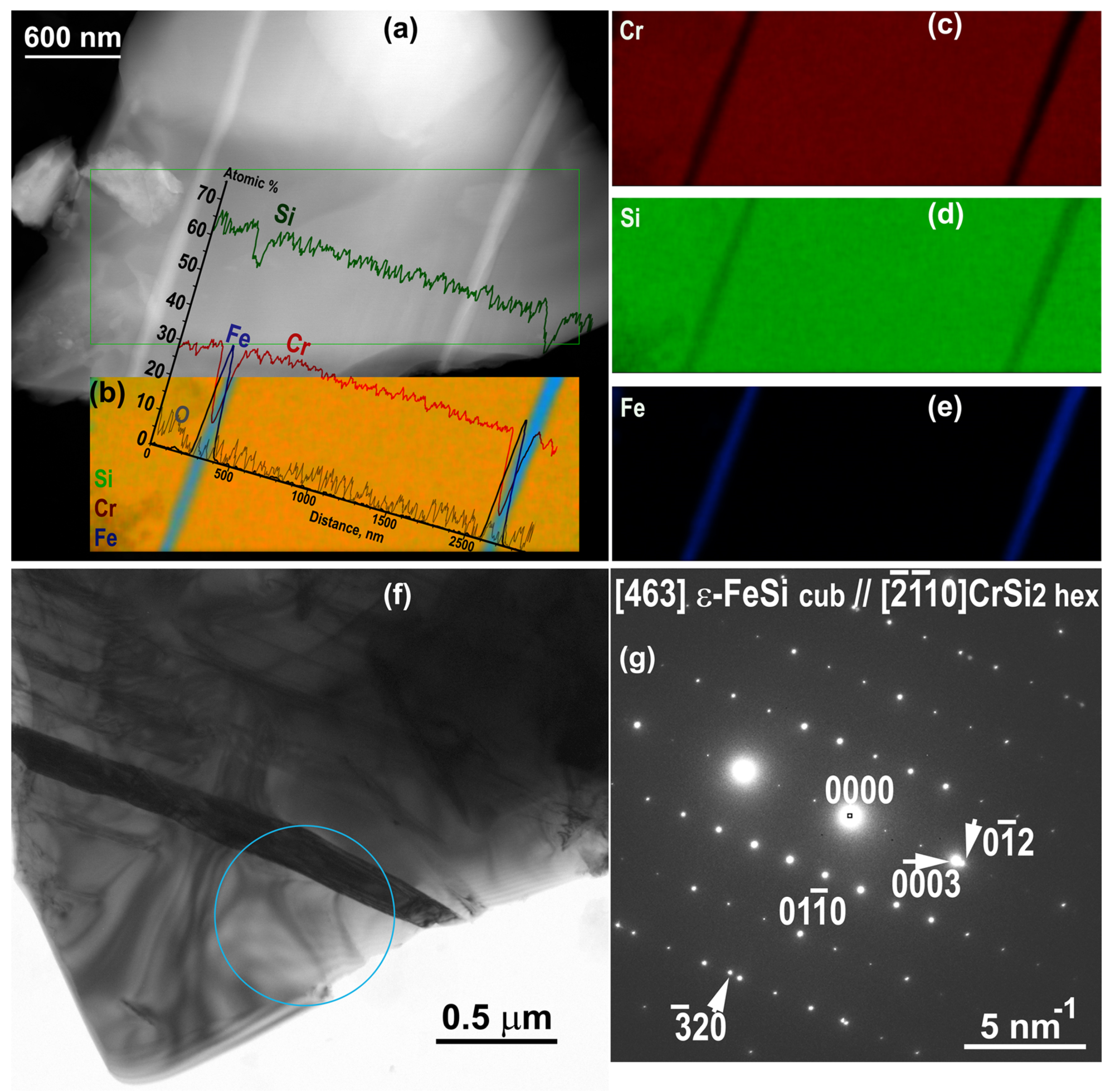 Inorganics 11 00073 g009
