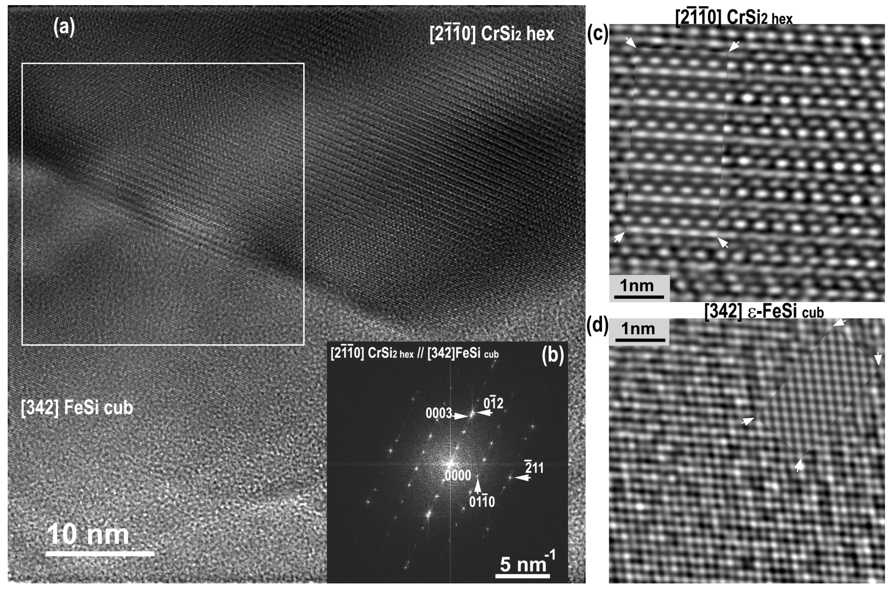 Inorganics 11 00073 g010
