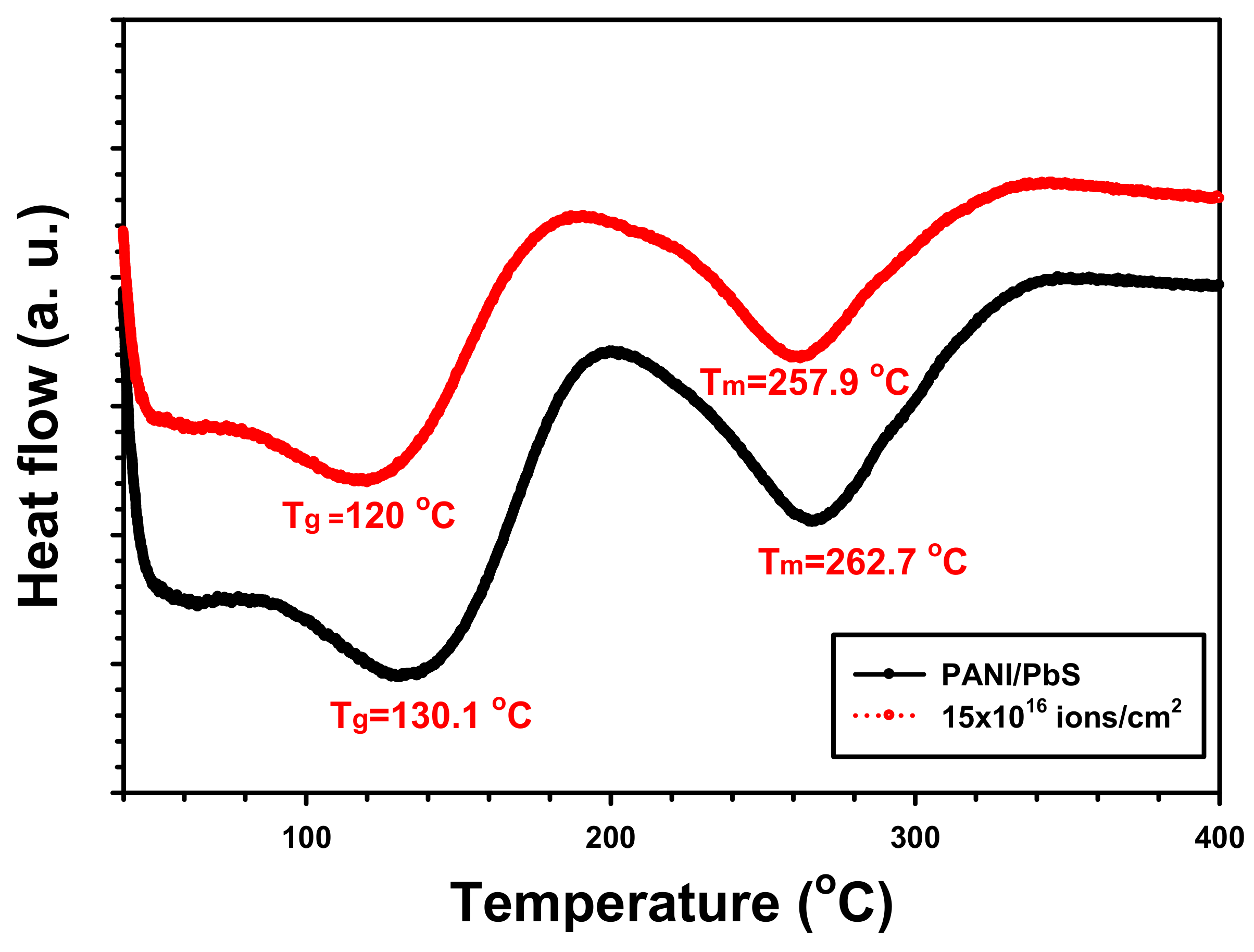 Inorganics 11 00074 g003