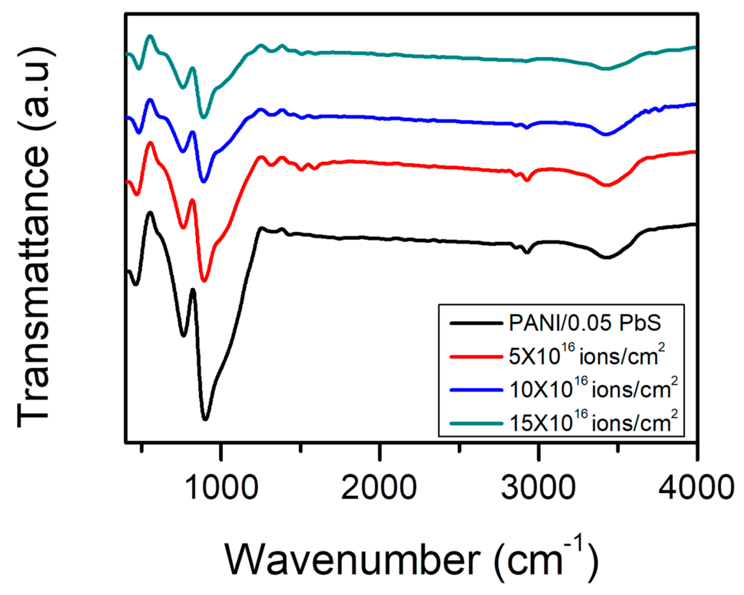 Inorganics 11 00074 g004
